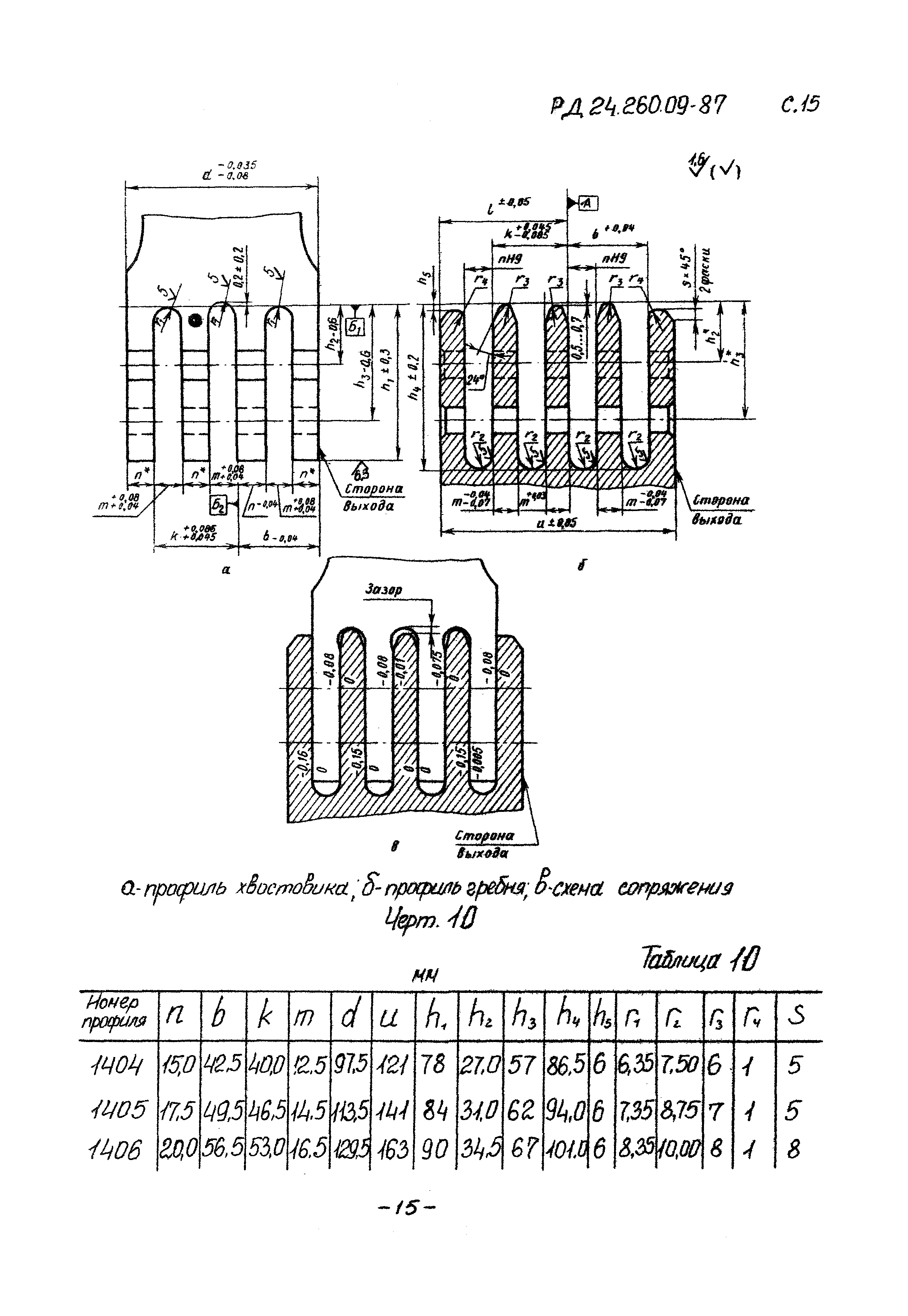 РД 24.260.09-87