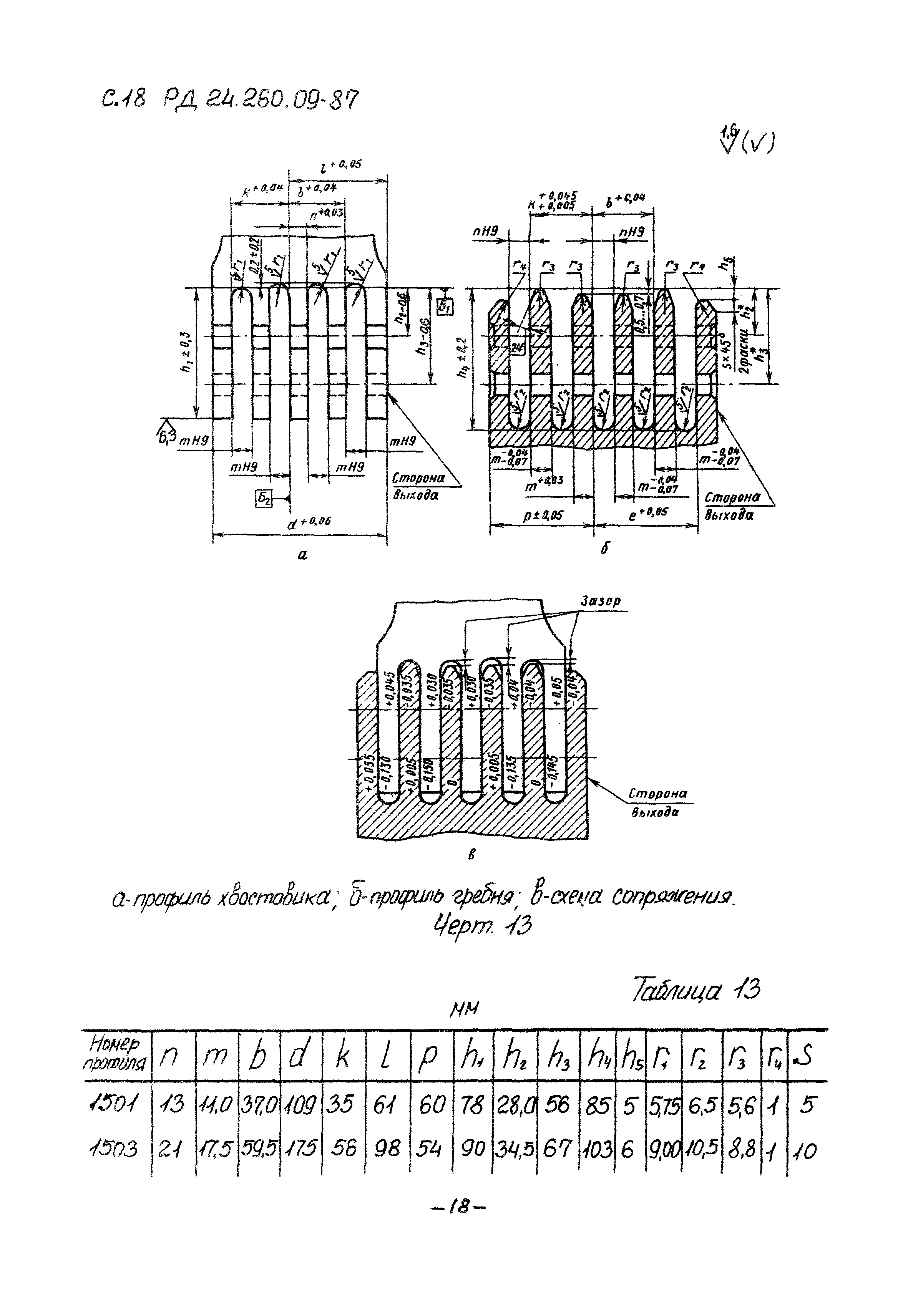 РД 24.260.09-87