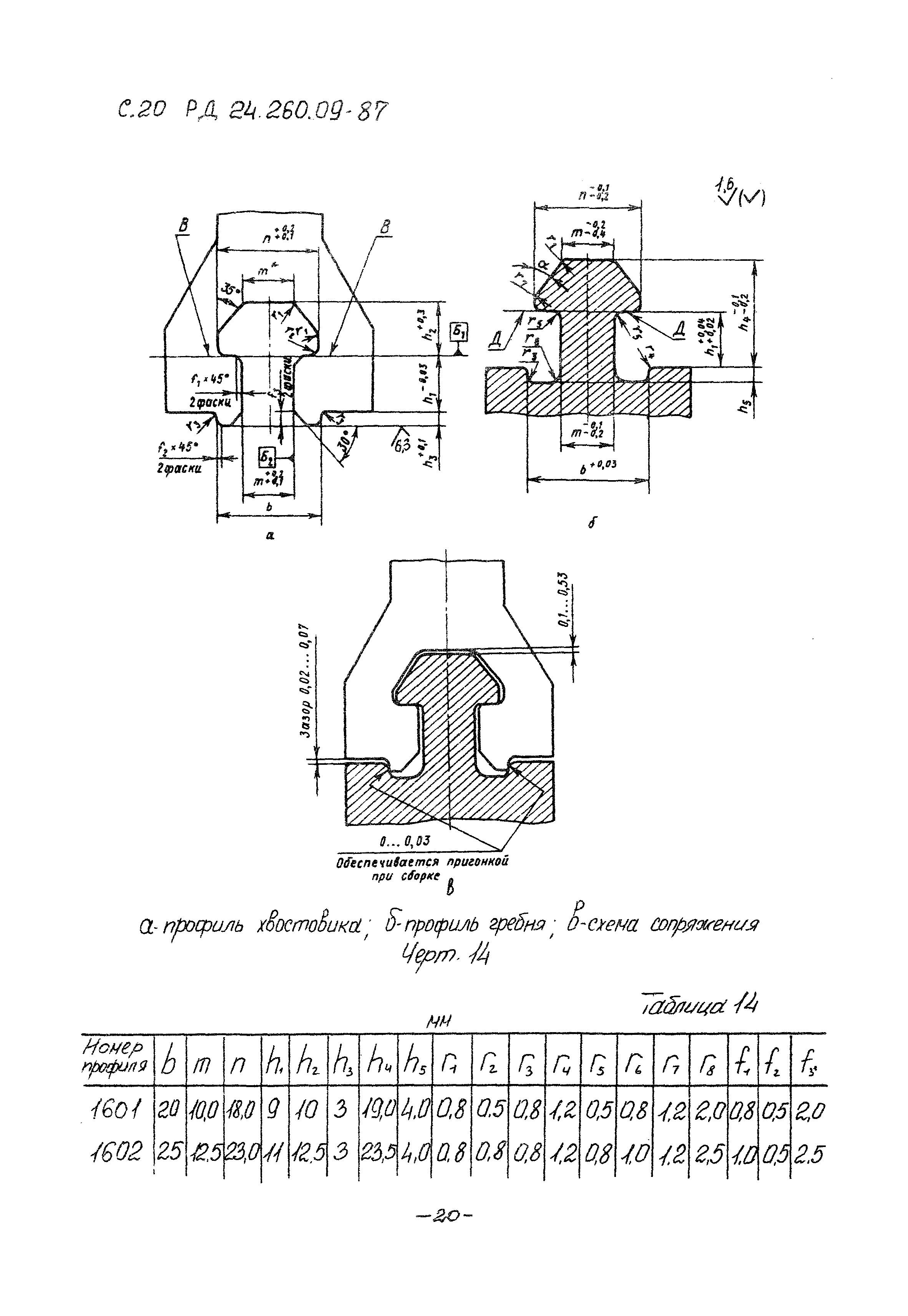 РД 24.260.09-87