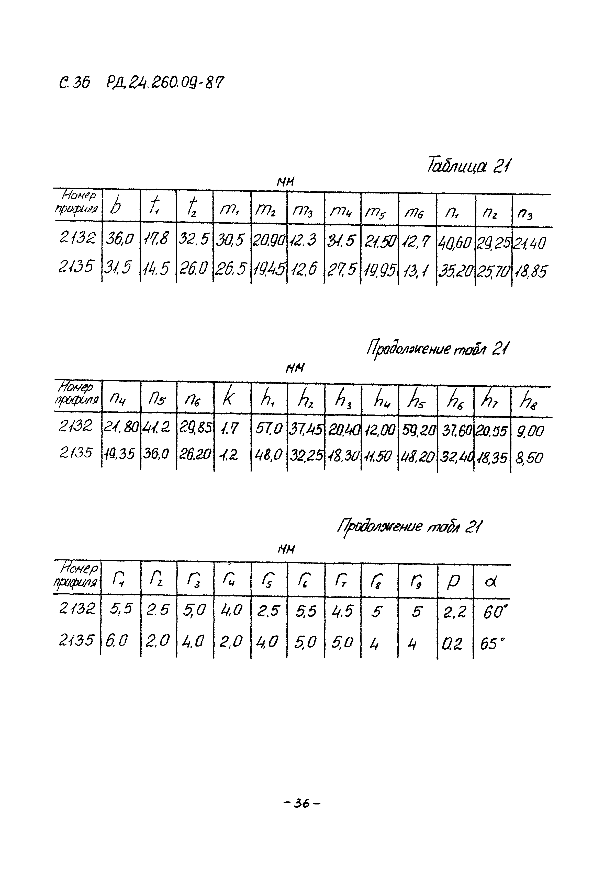 РД 24.260.09-87