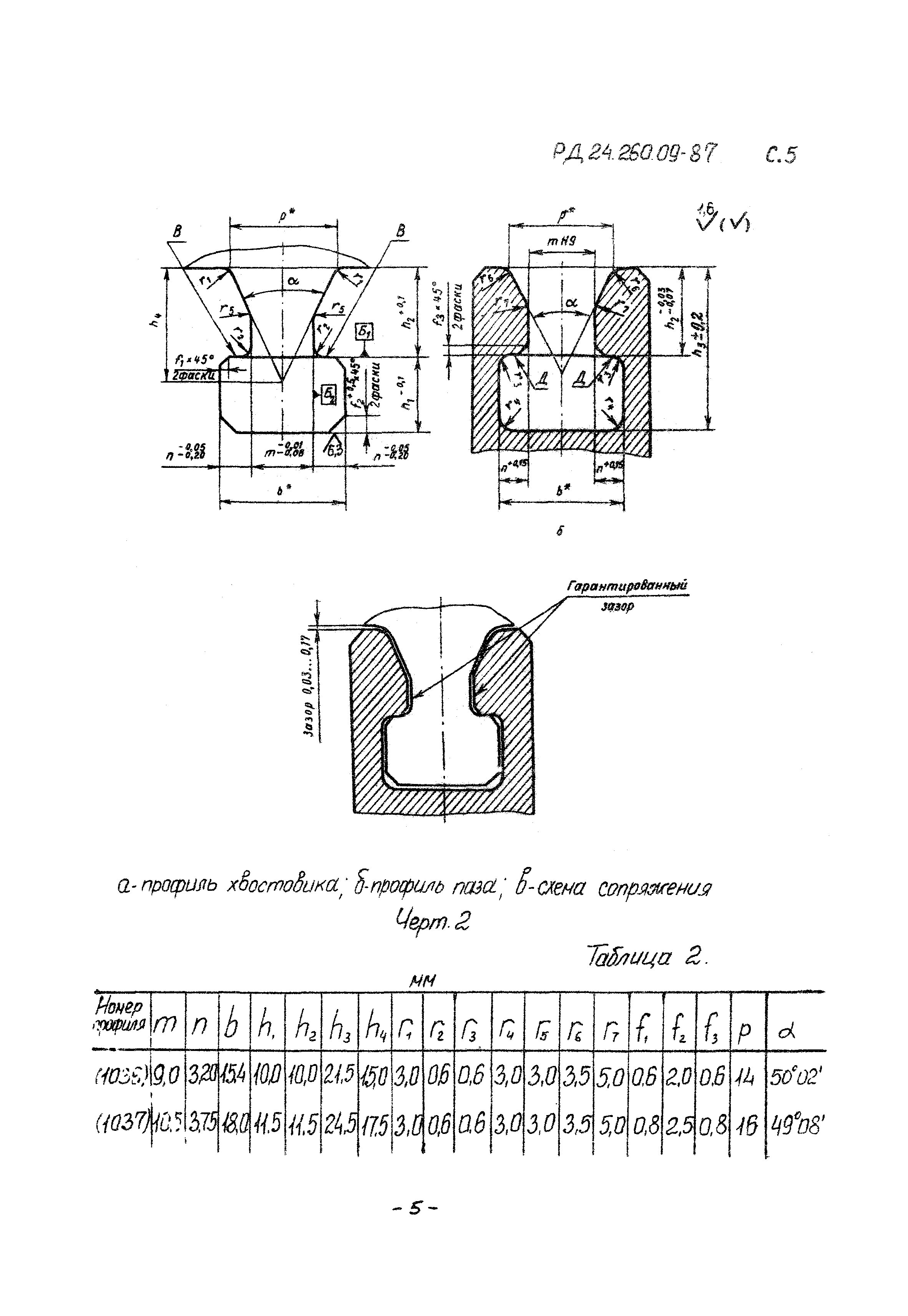 РД 24.260.09-87