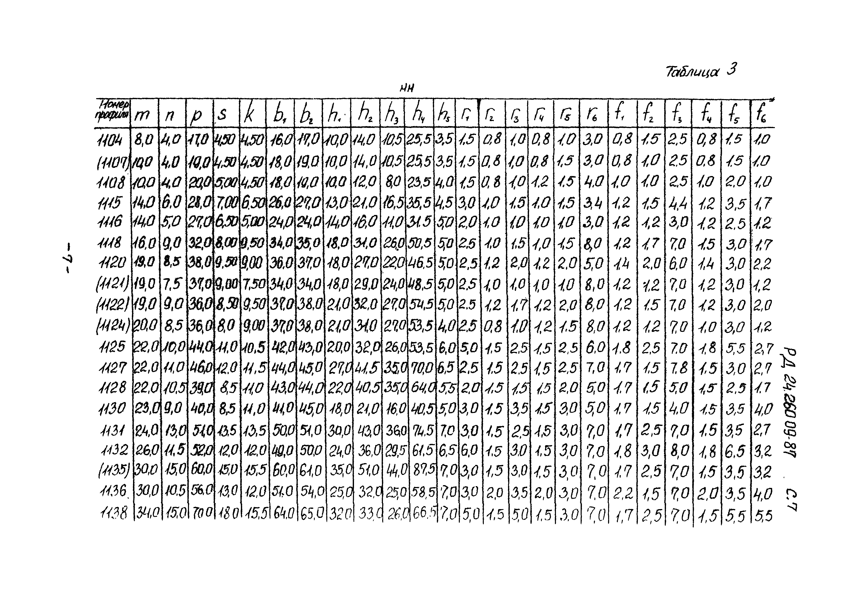 РД 24.260.09-87