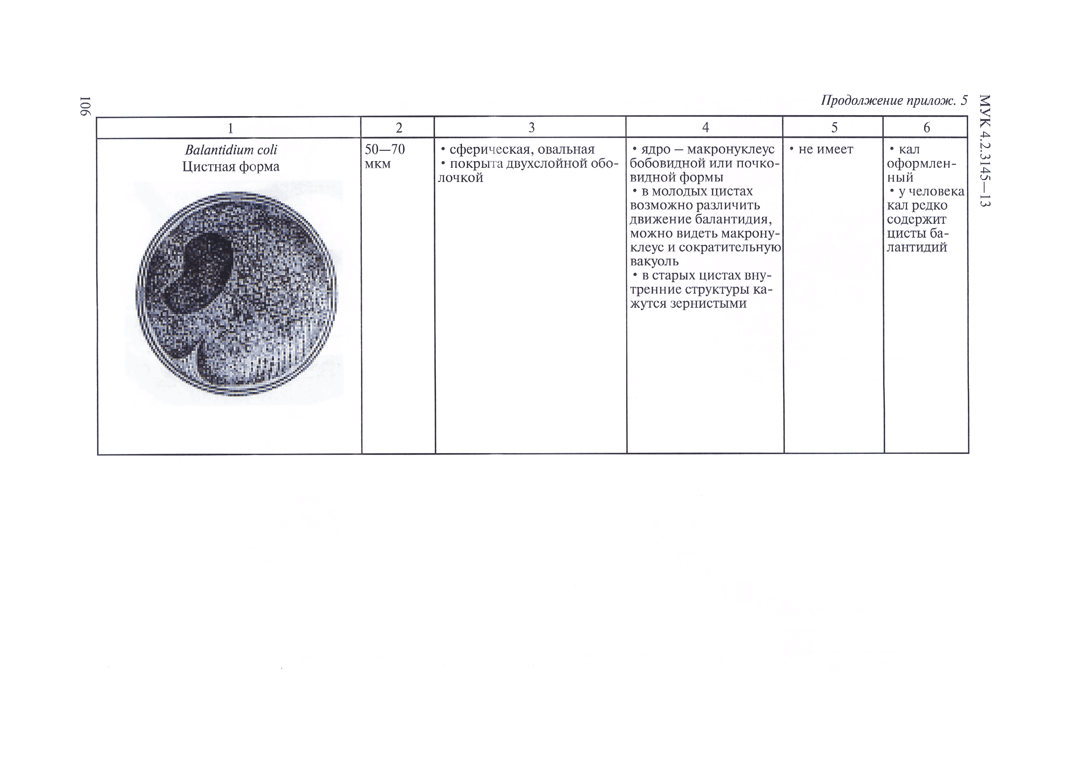 МУК 4.2.3145-13