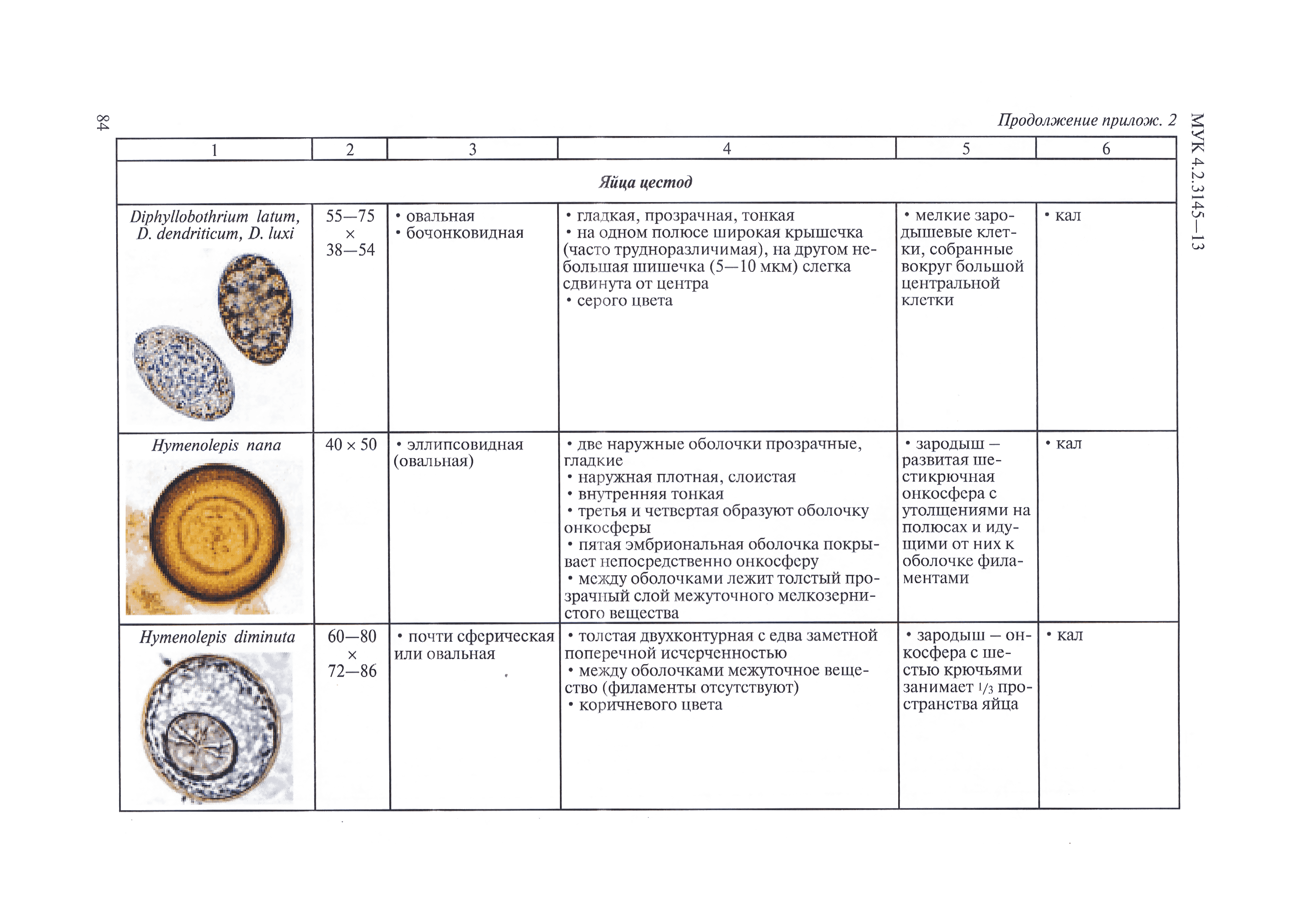 МУК 4.2.3145-13