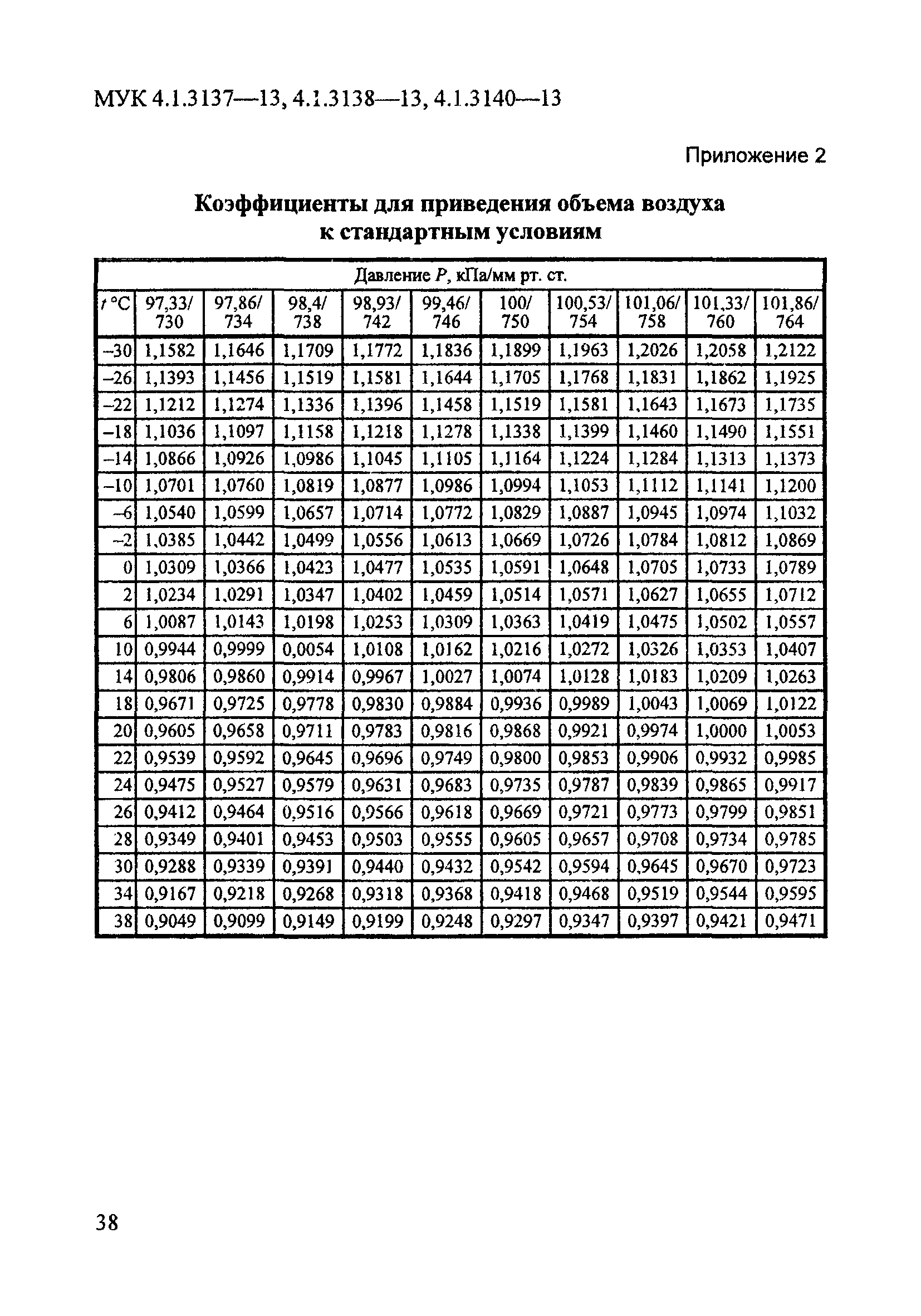 МУК 4.1.3138-13