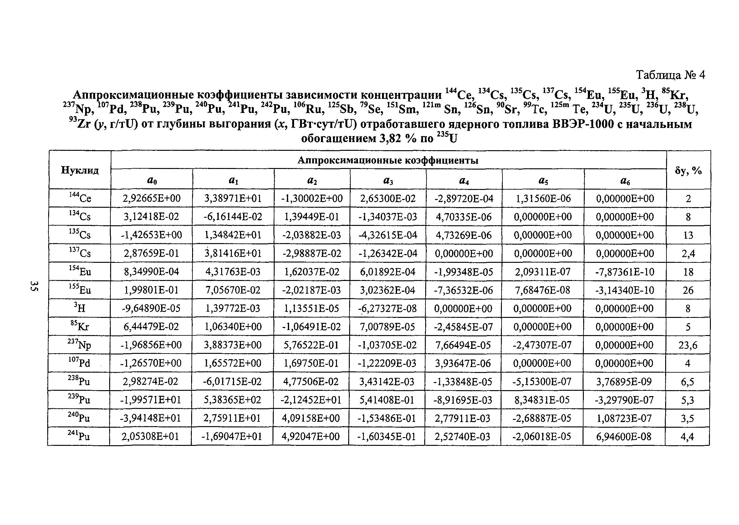 РБ 093-14