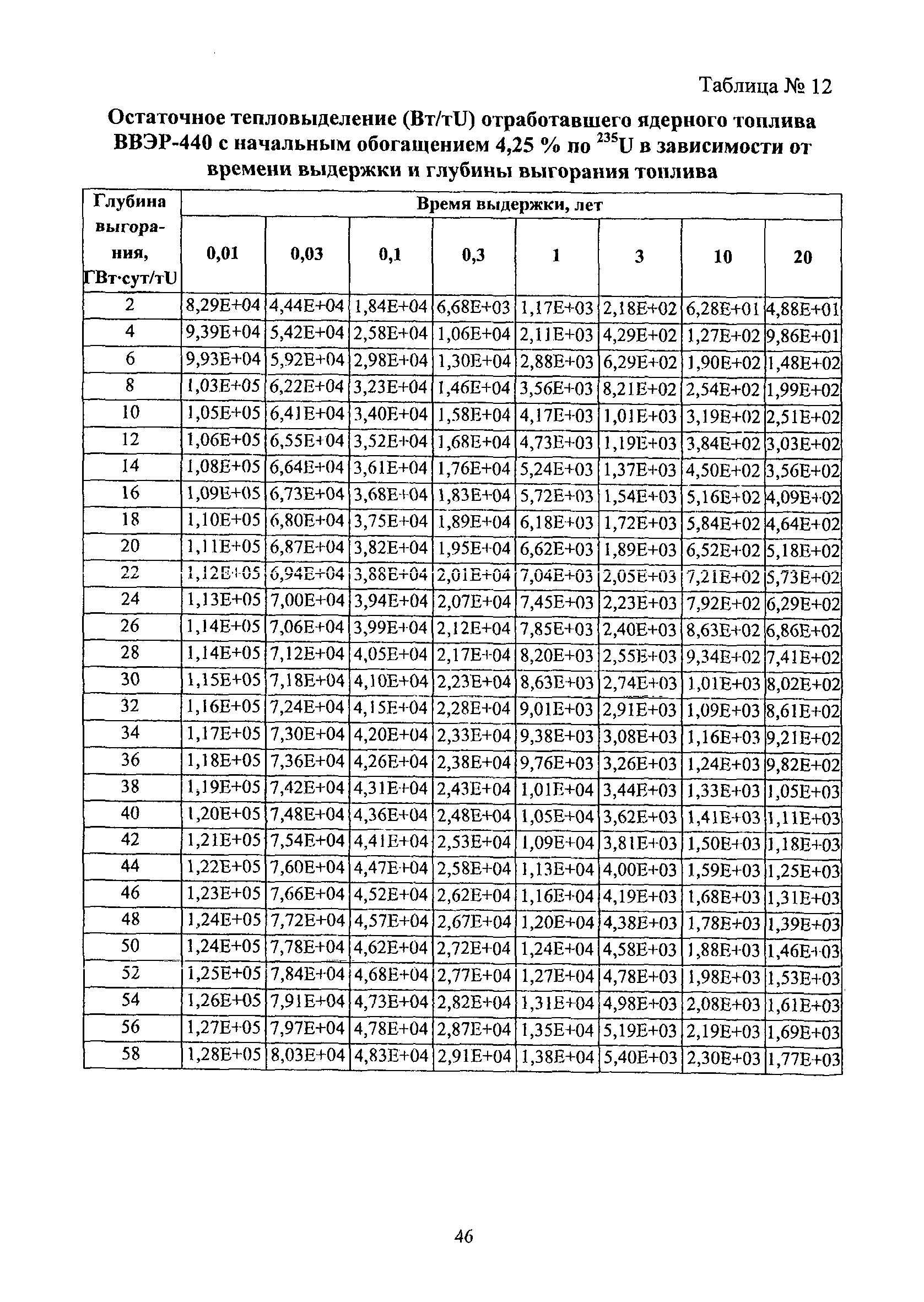 РБ 093-14