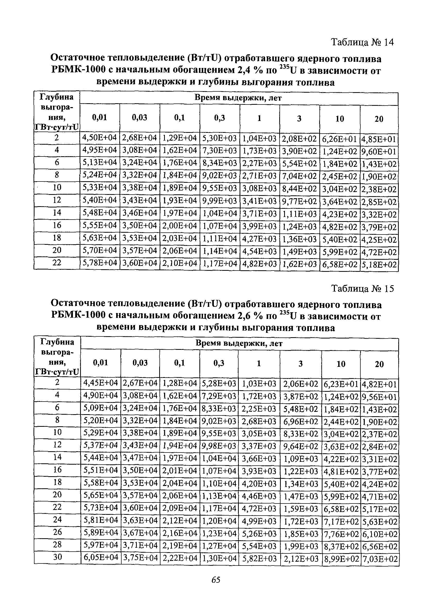 РБ 093-14