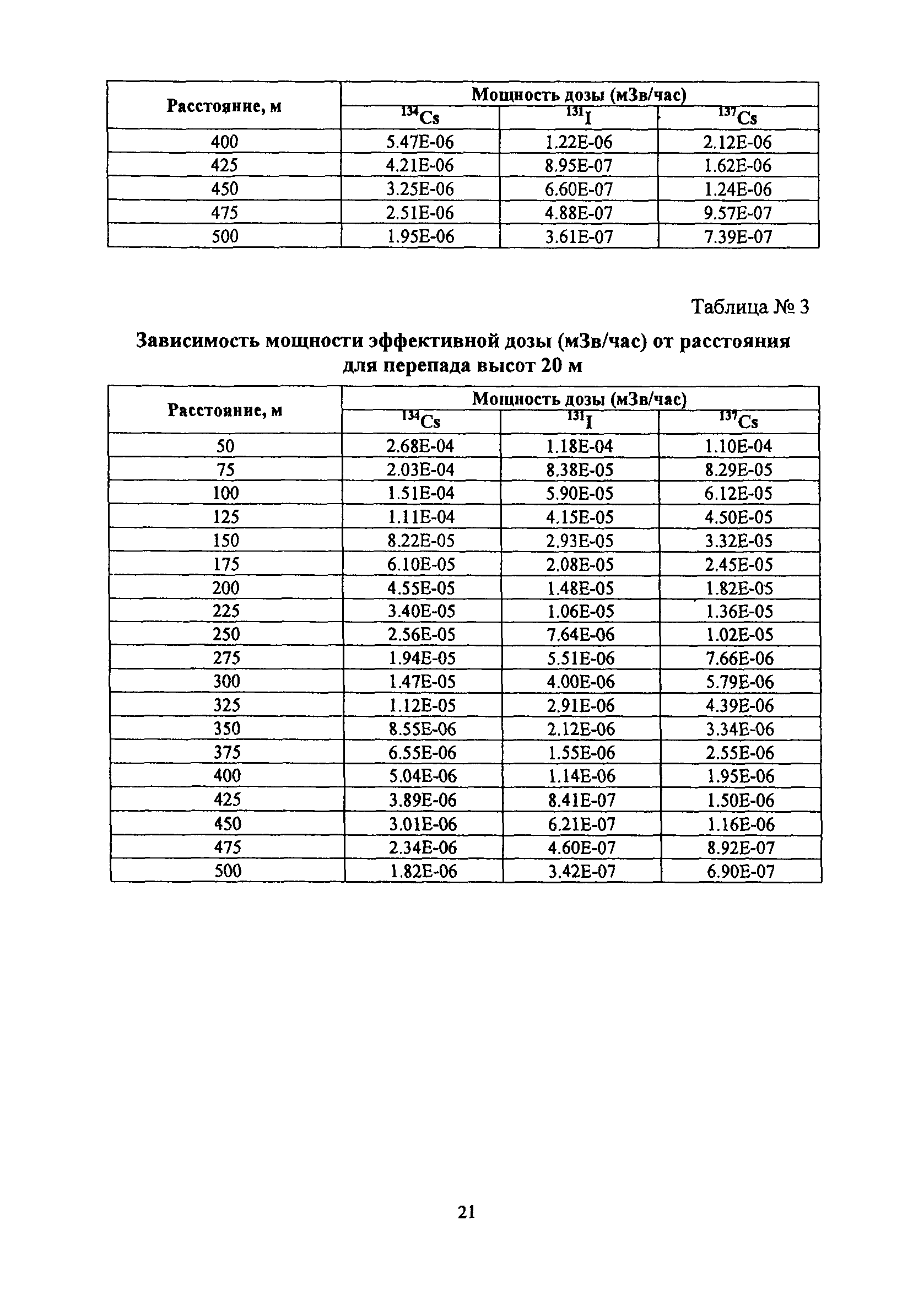 РБ 094-14