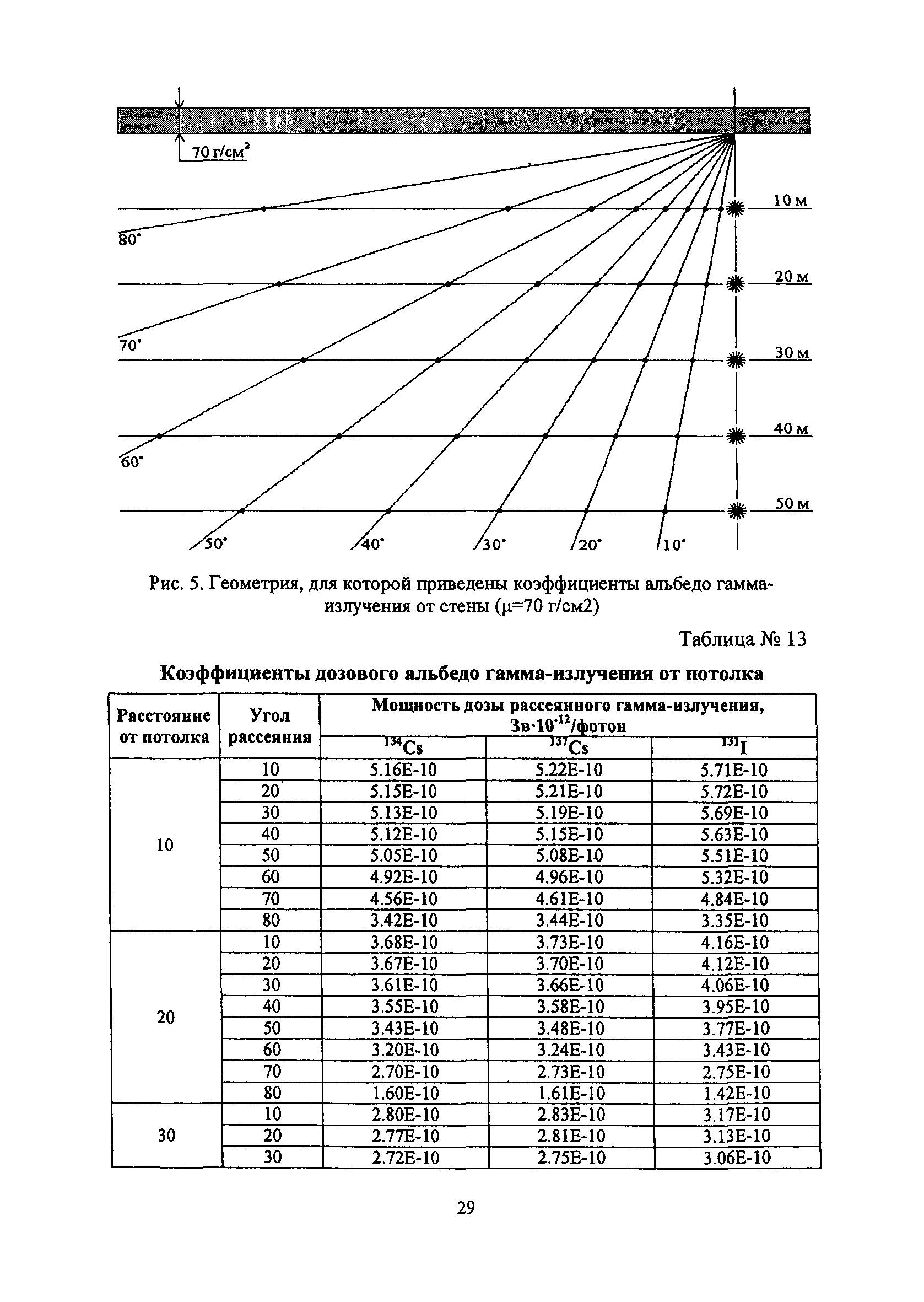 РБ 094-14