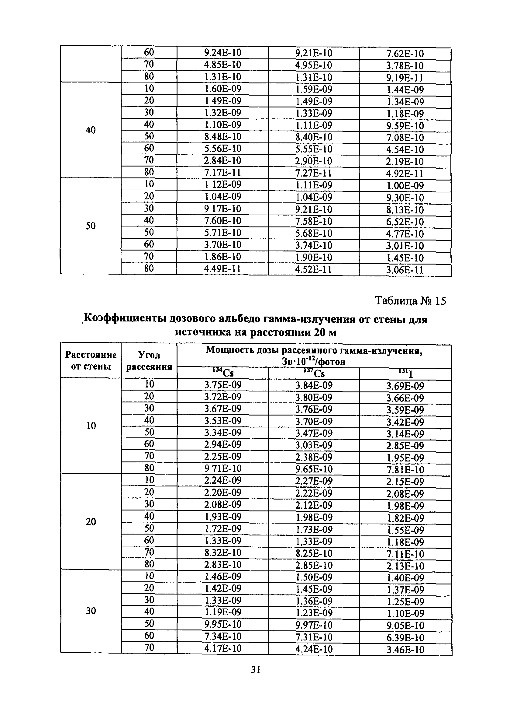 РБ 094-14