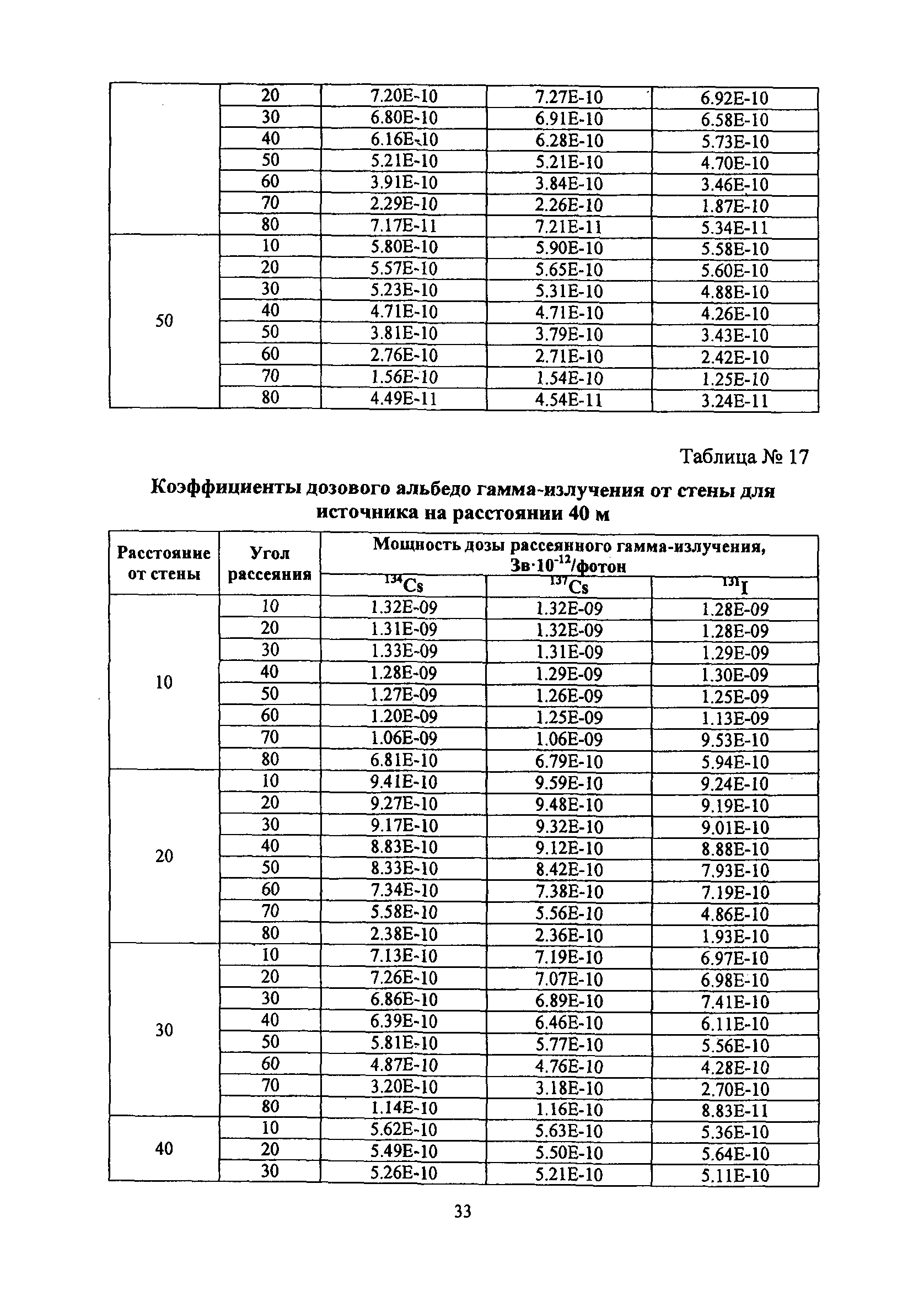 РБ 094-14