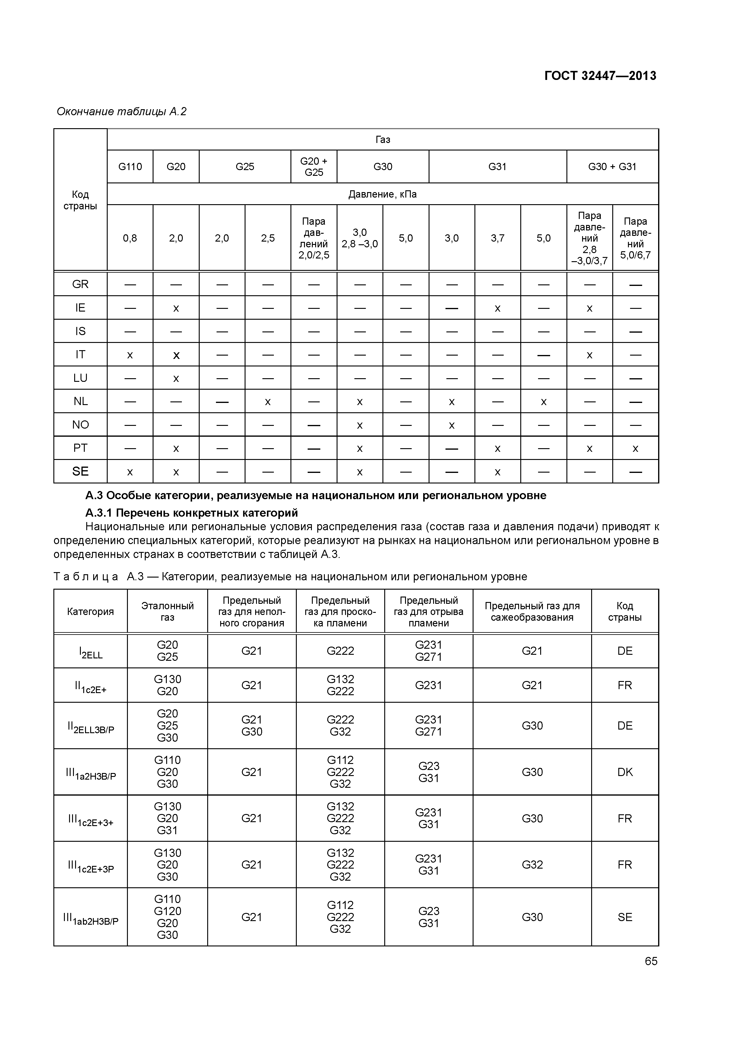 ГОСТ 32447-2013