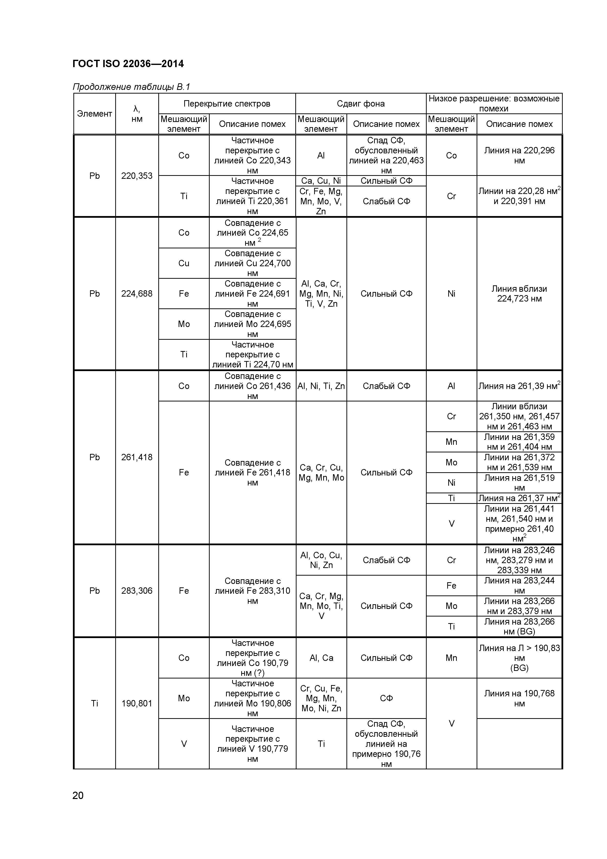 ГОСТ ISO 22036-2014