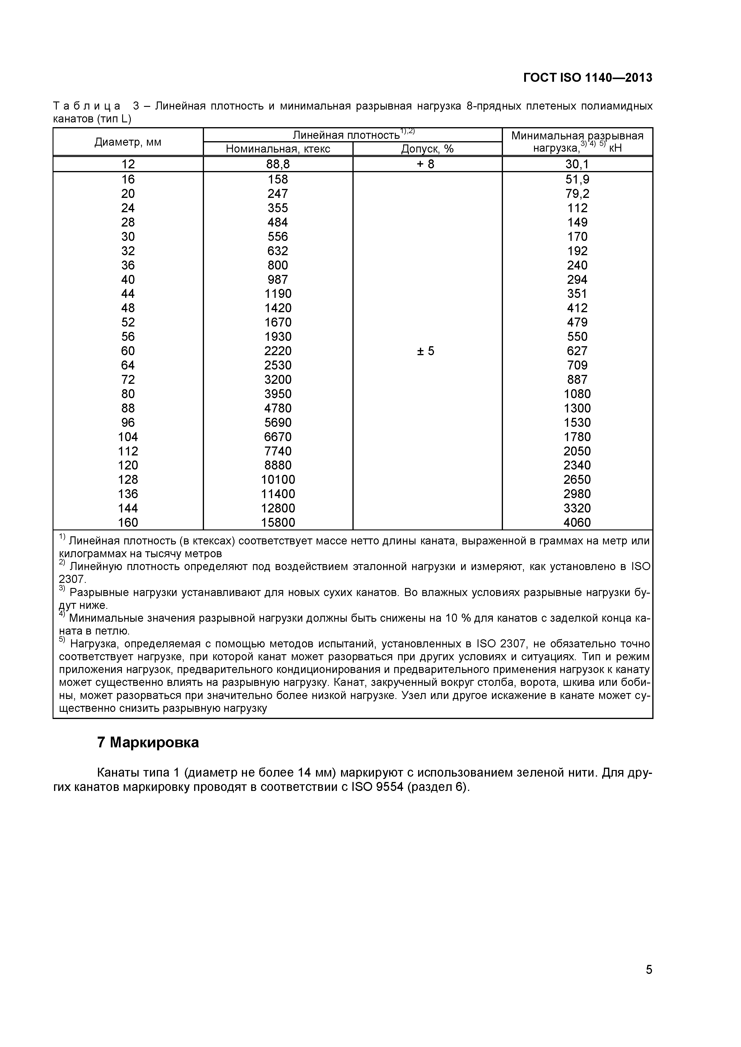 ГОСТ ISO 1140-2013