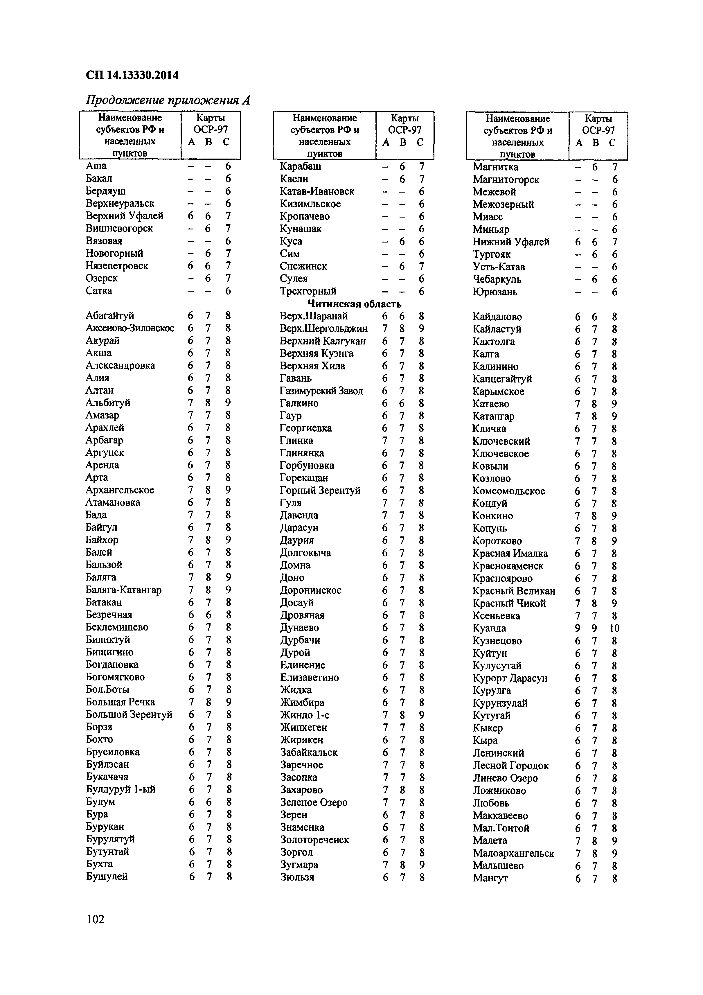 СП 14.13330.2014