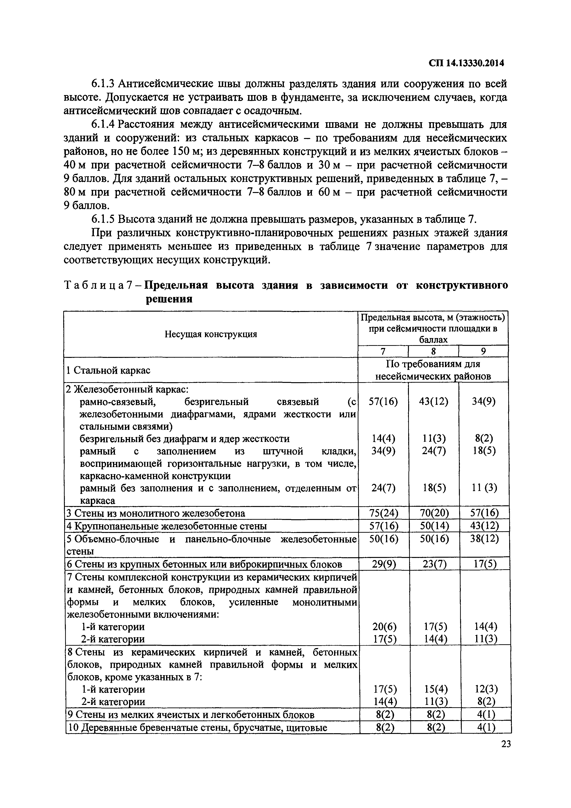 СП 14.13330.2014