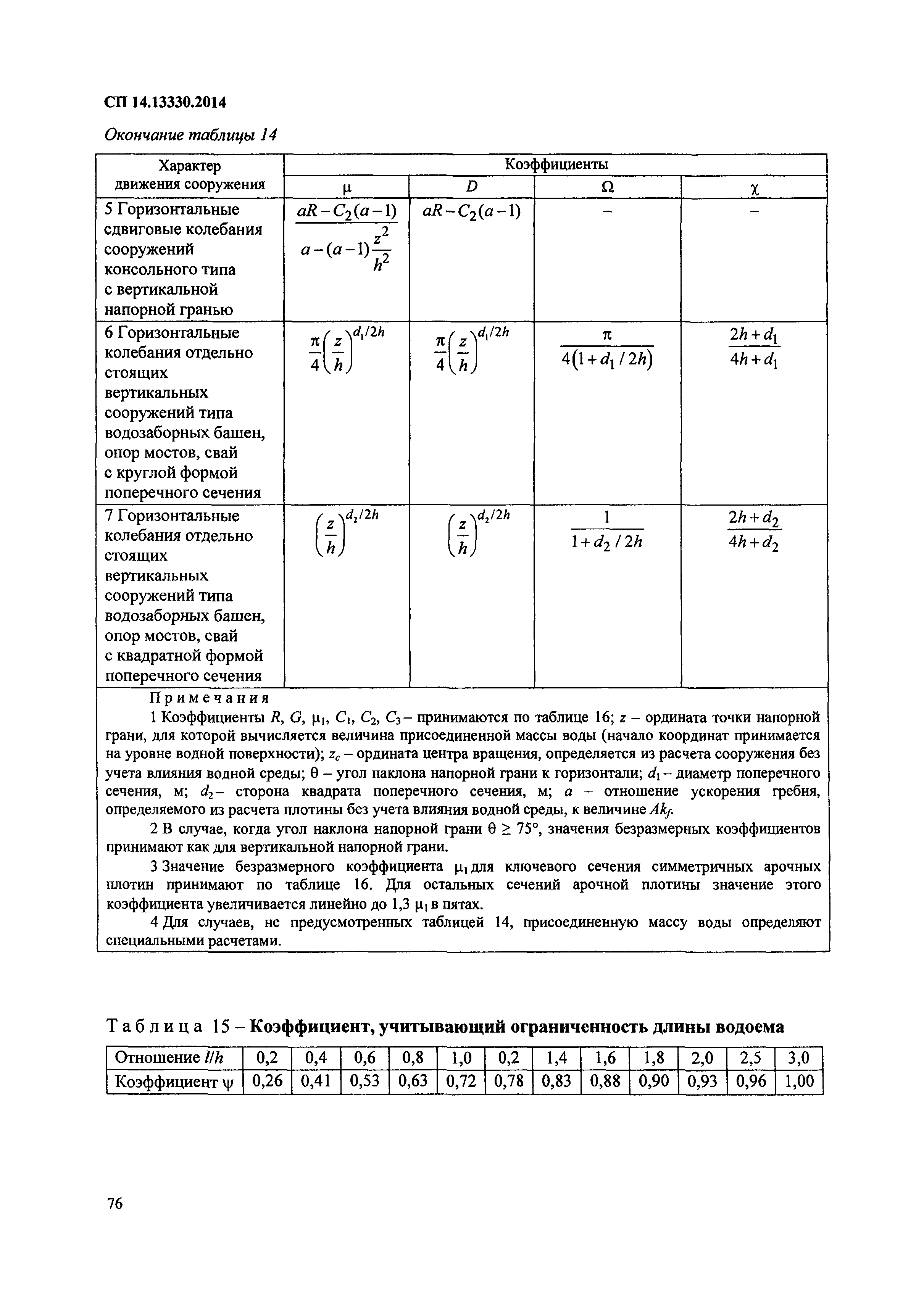 СП 14.13330.2014