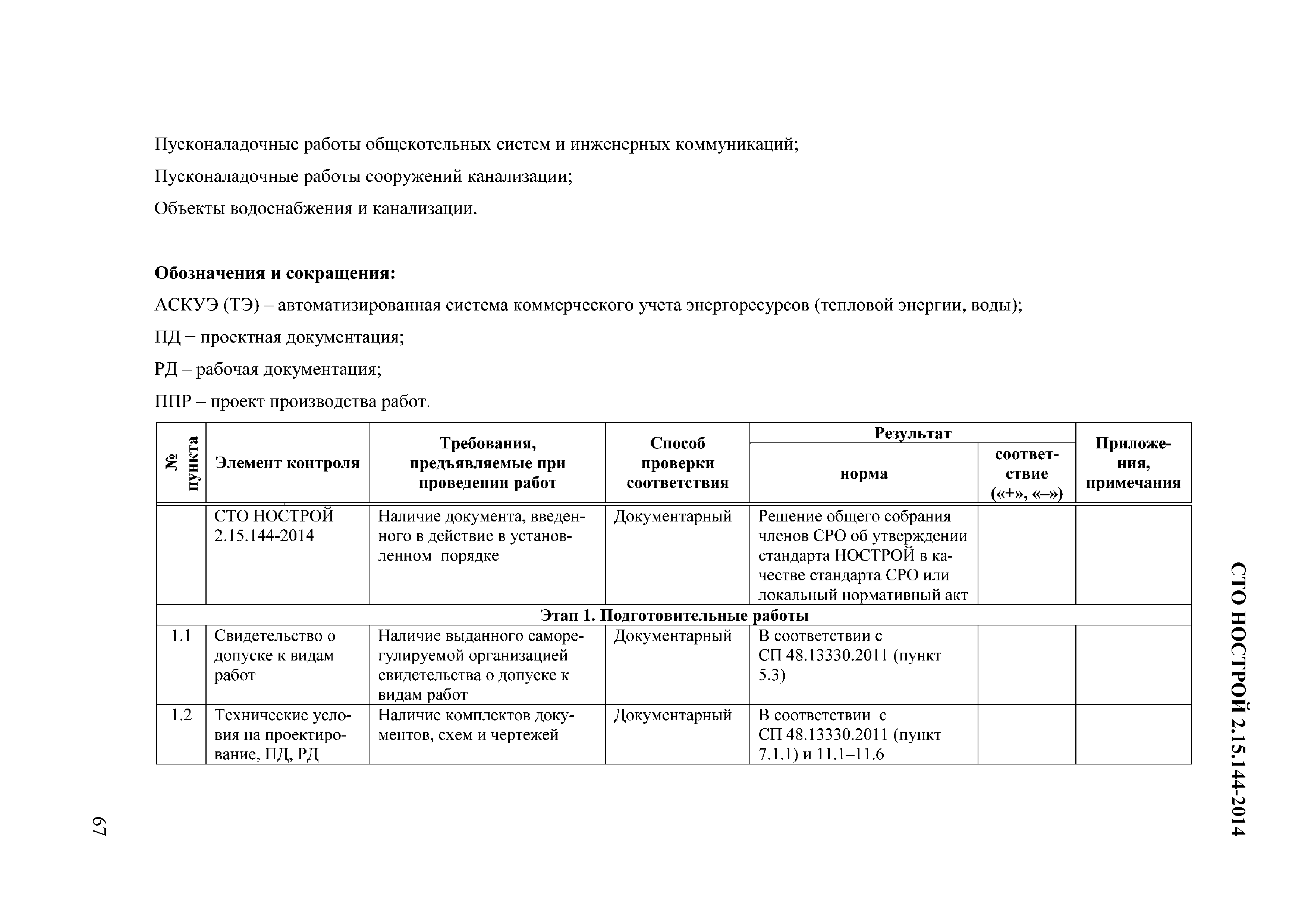 СТО НОСТРОЙ/НОП 2.15.144-2014