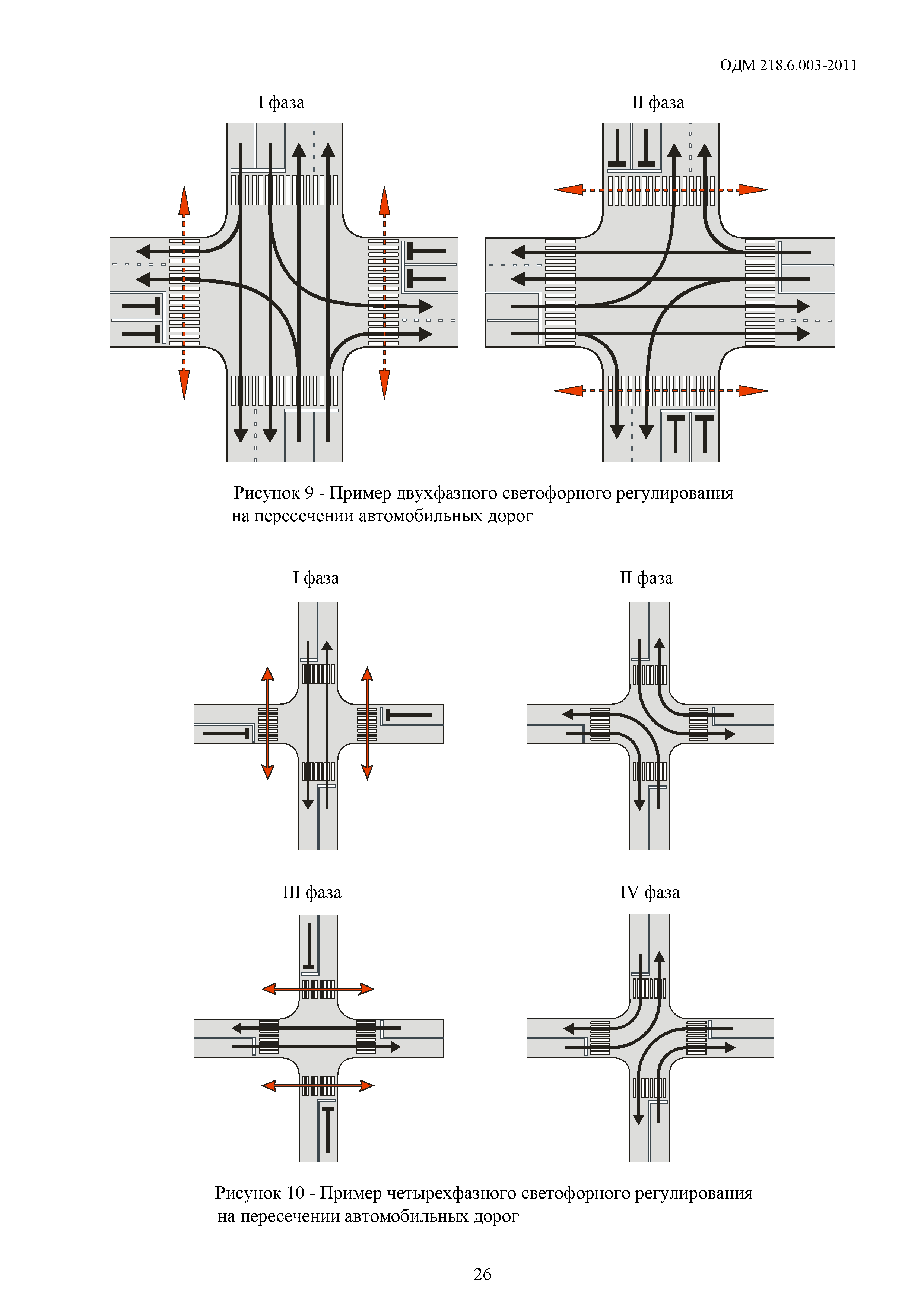 ОДМ 218.6.003-2011