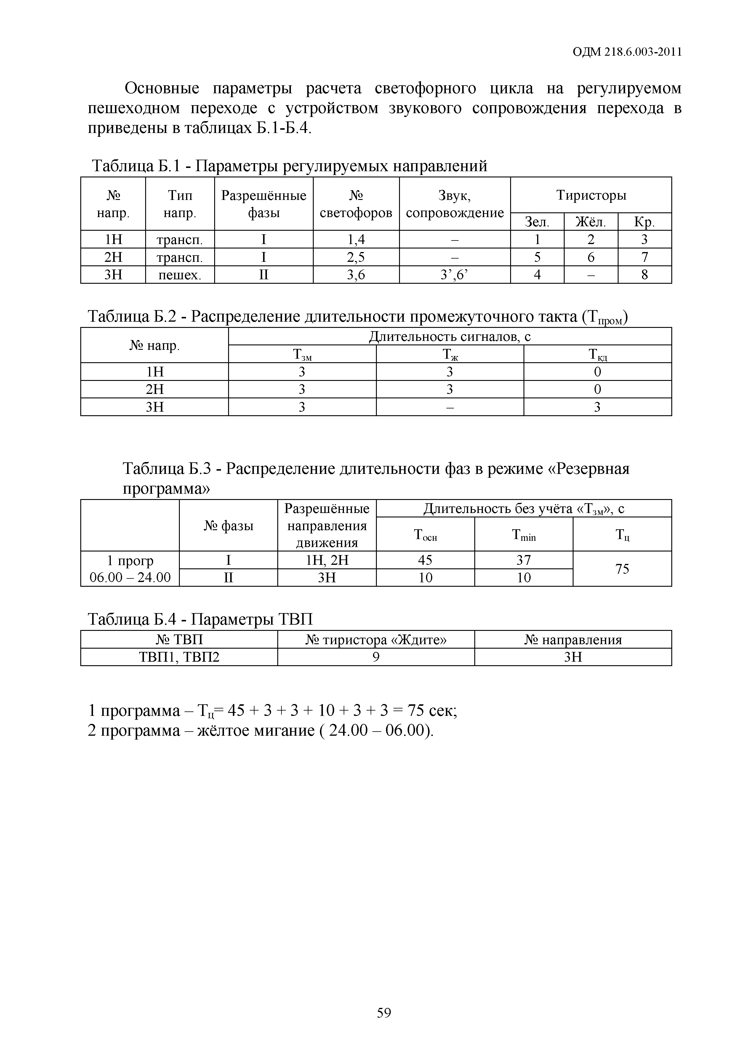 ОДМ 218.6.003-2011