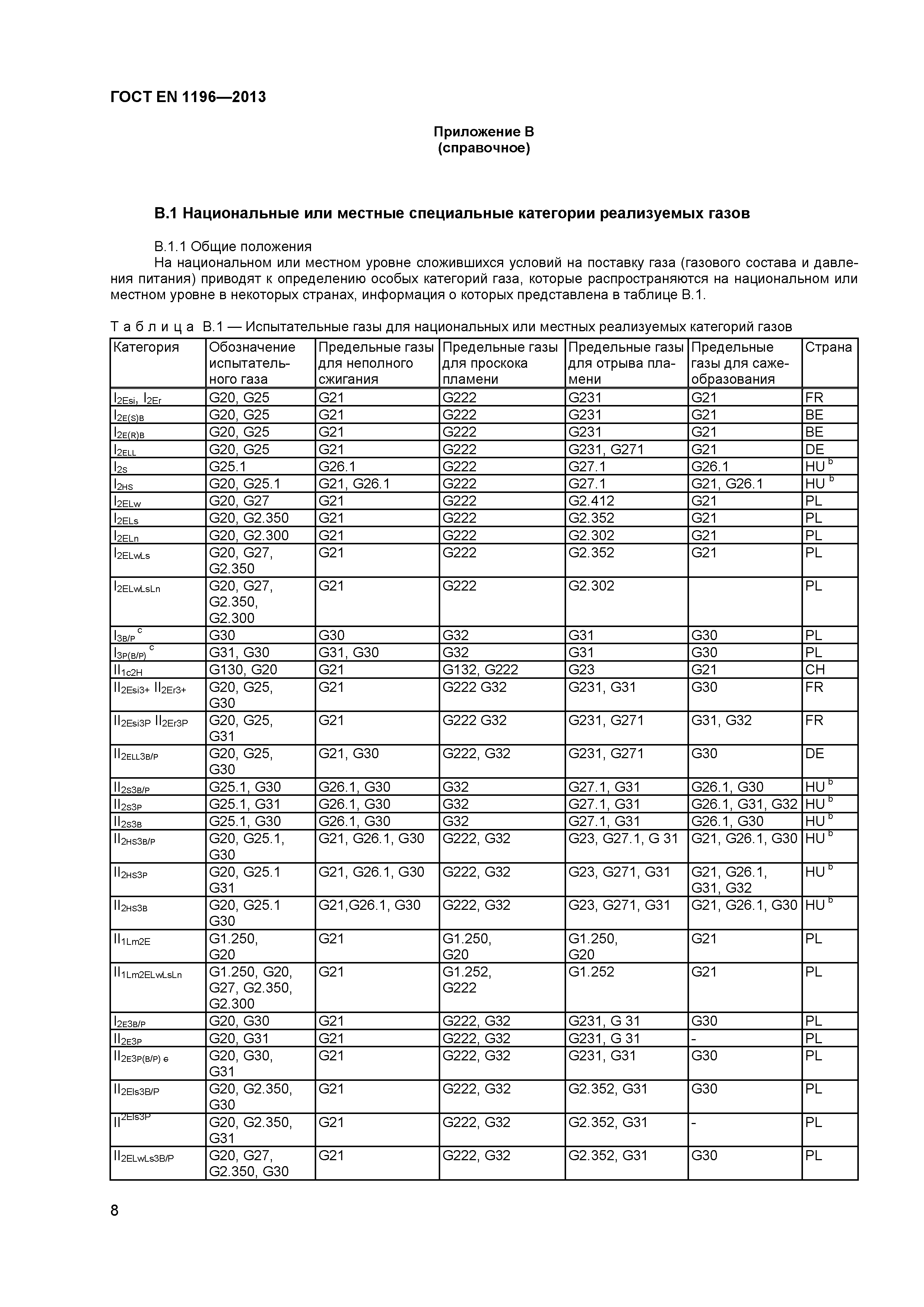 ГОСТ EN 1196-2013