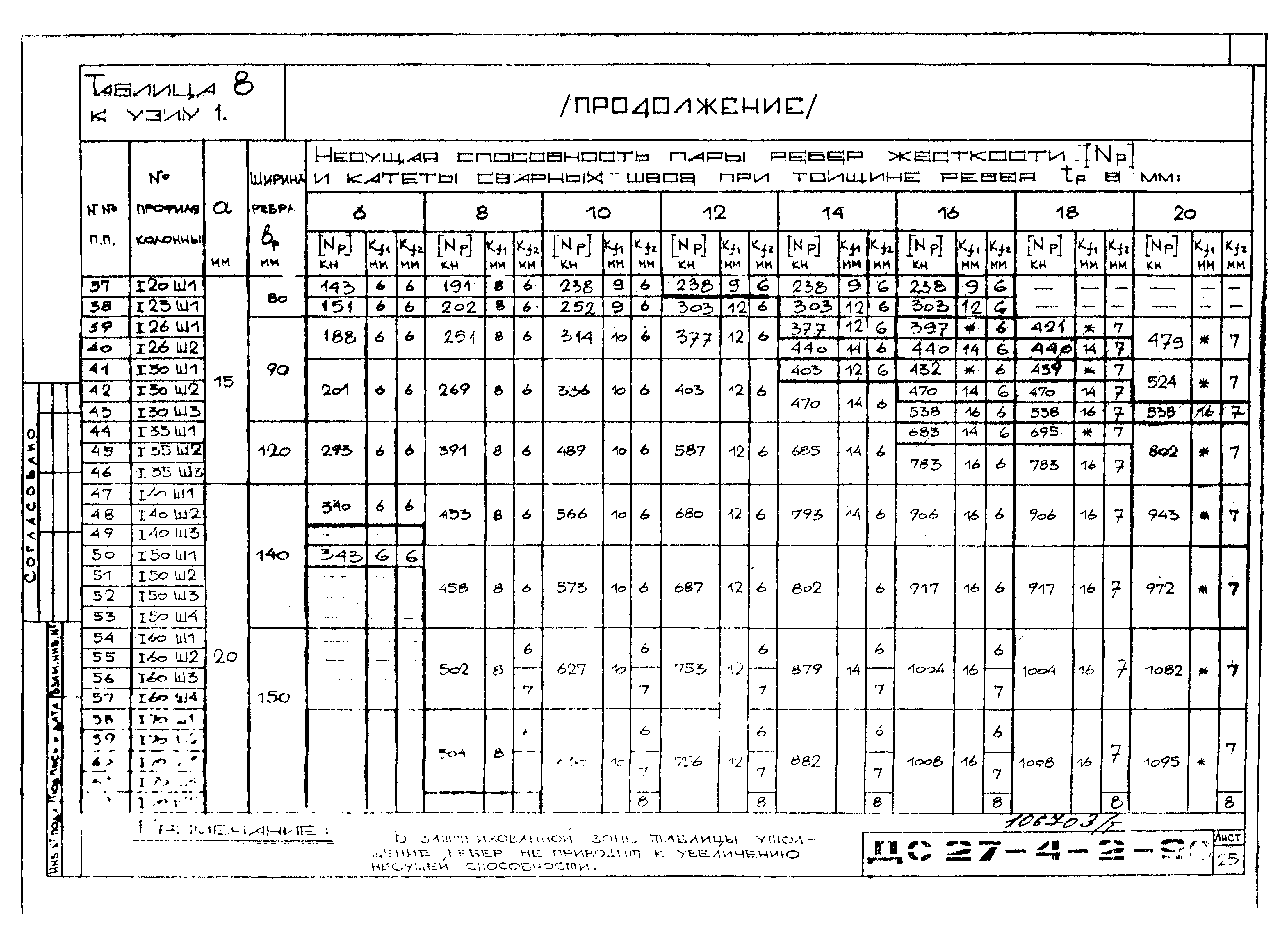 Альбом ДС27-4-2-90