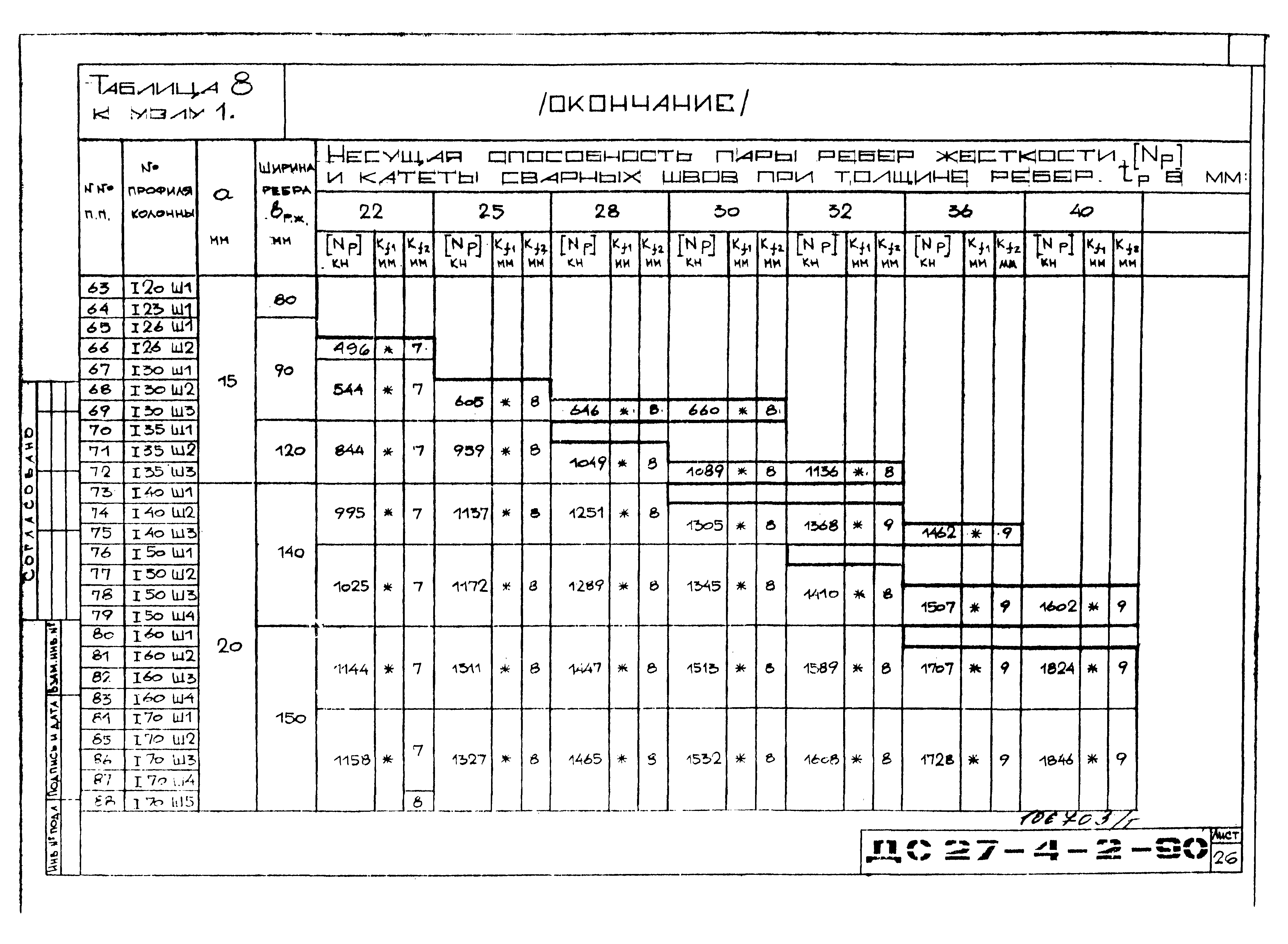 Альбом ДС27-4-2-90