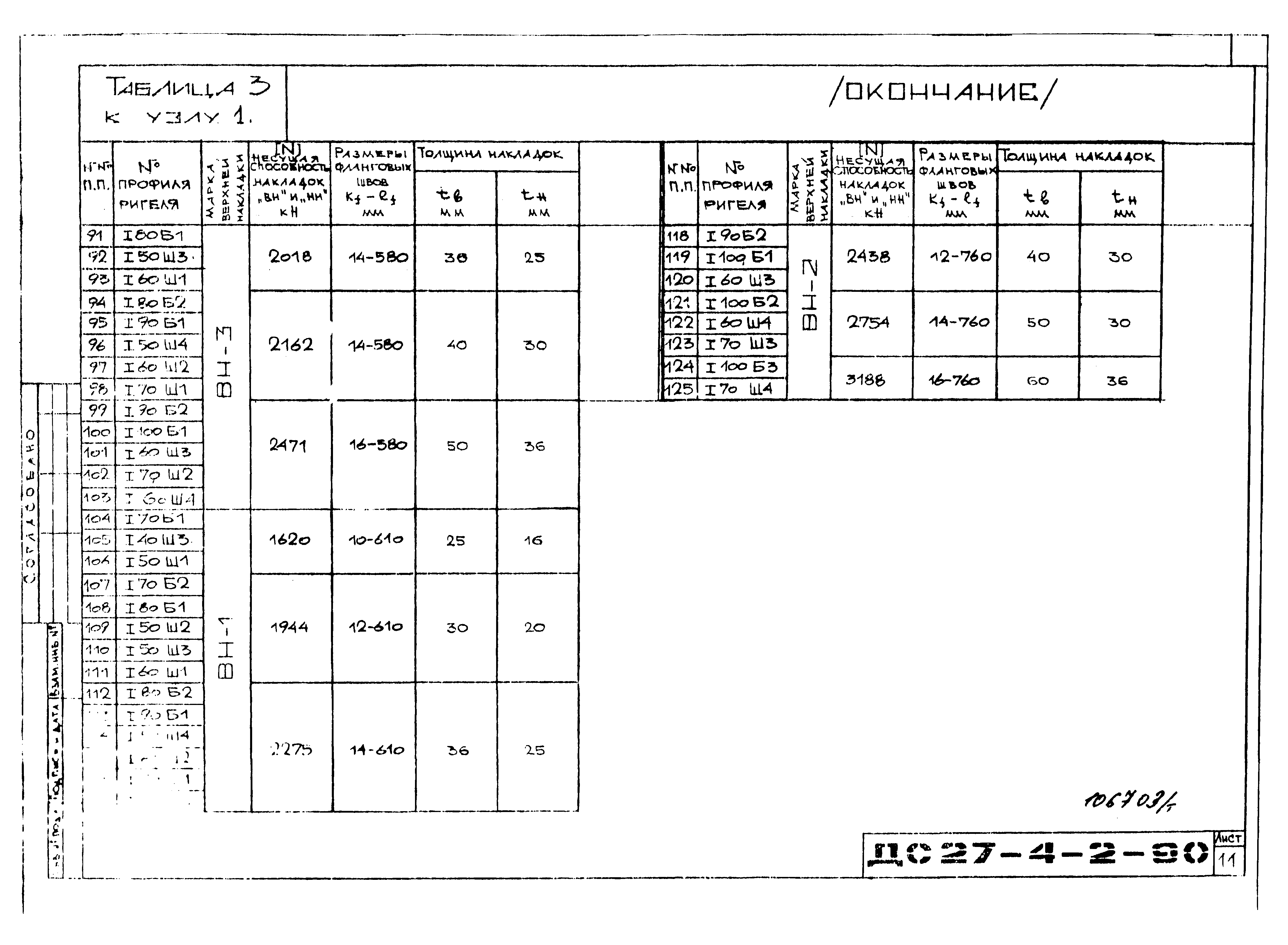 Альбом ДС27-4-2-90