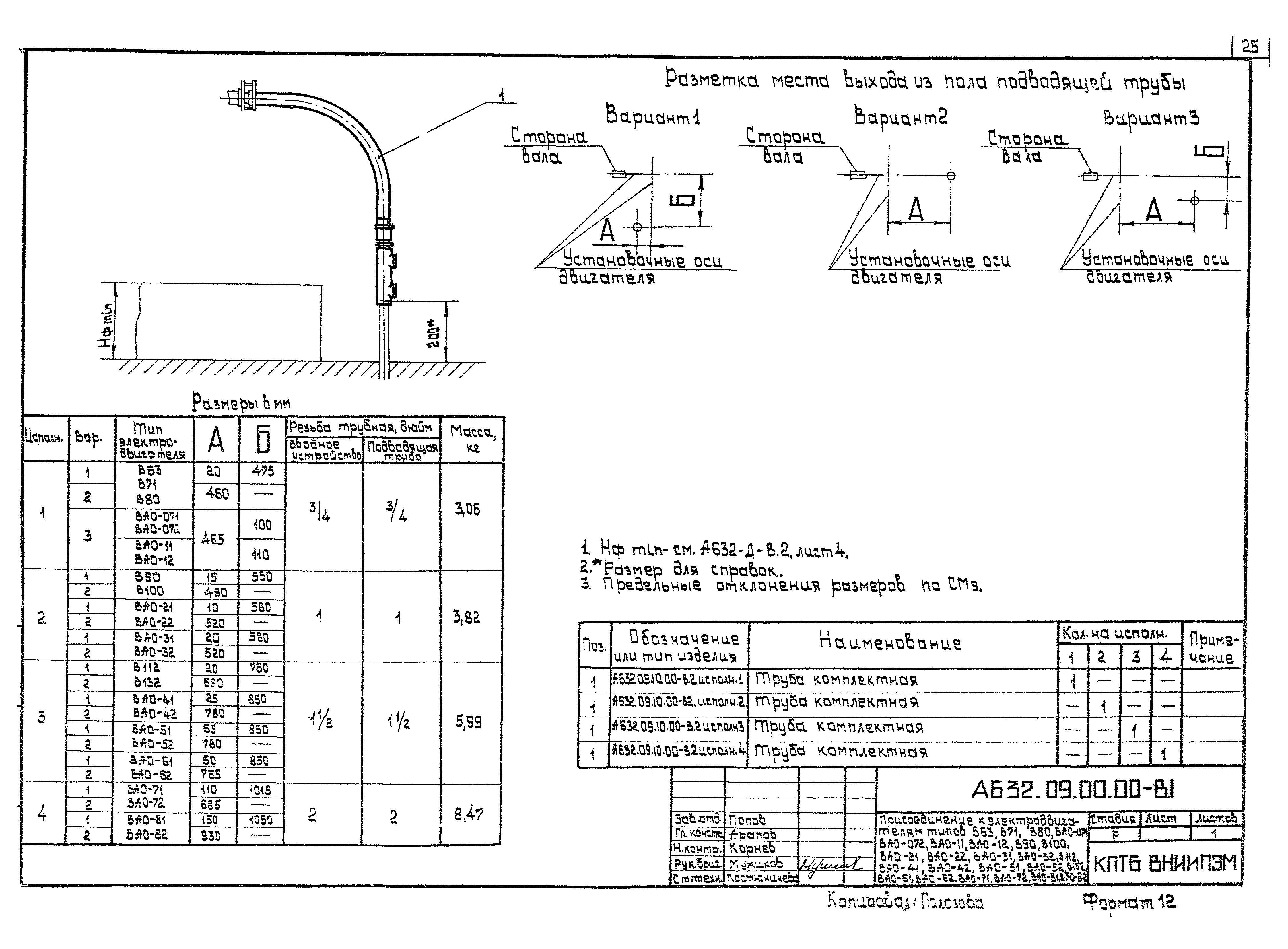 Шифр А632