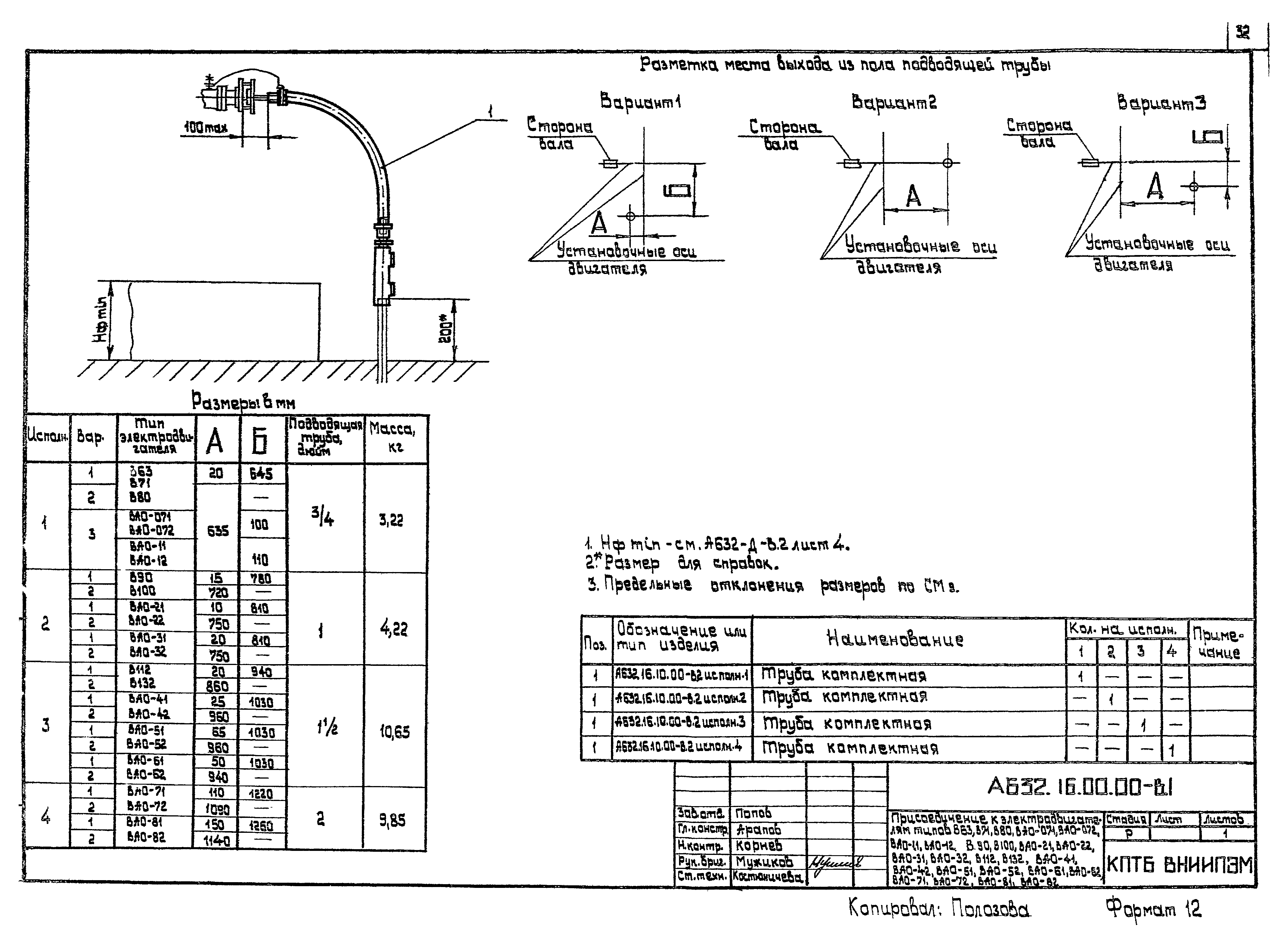 Шифр А632