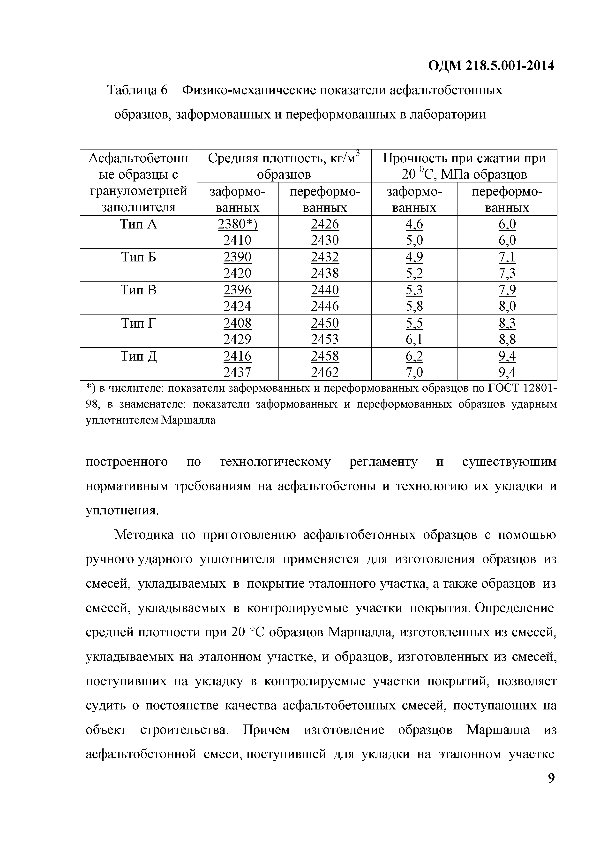 ОДМ 218.5.001-2014