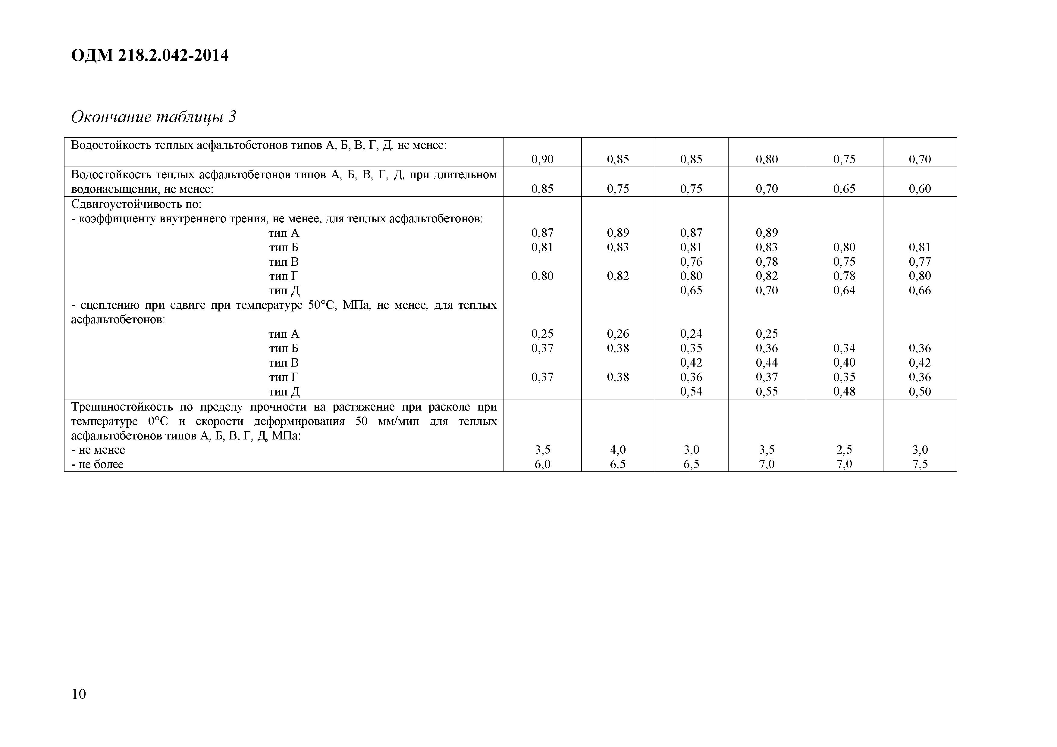 ОДМ 218.2.042-2014