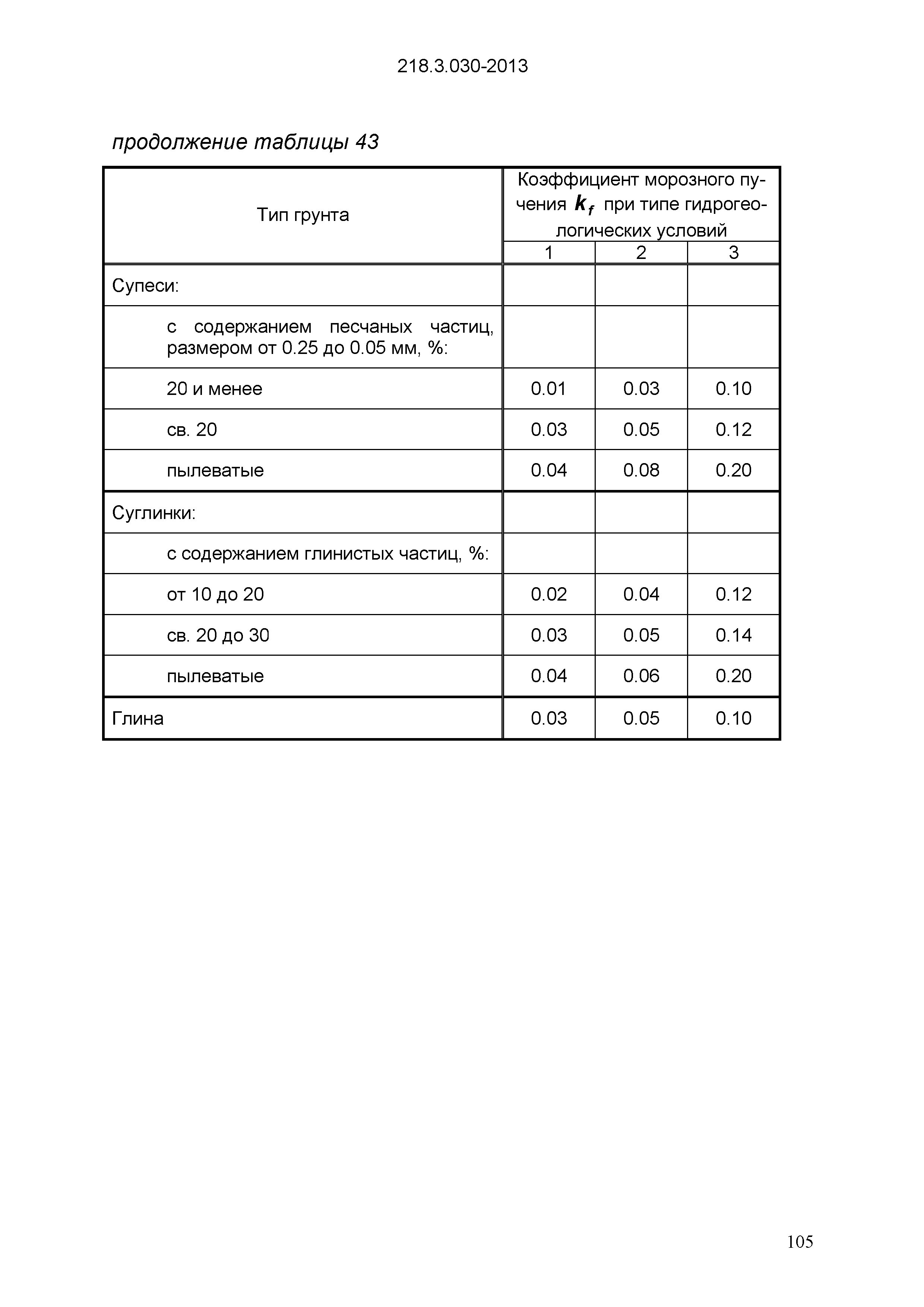 ОДМ 218.3.030-2013