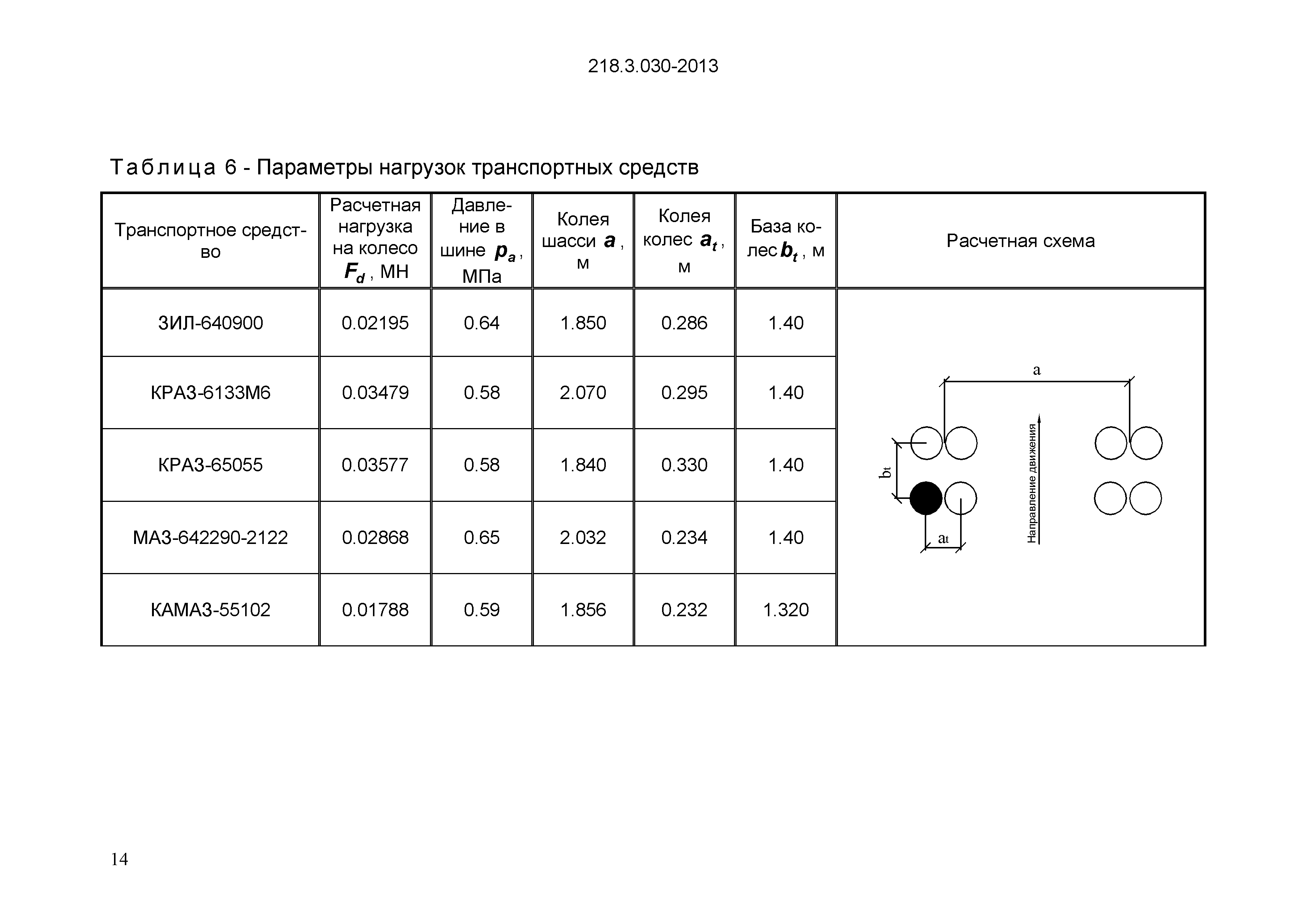 ОДМ 218.3.030-2013