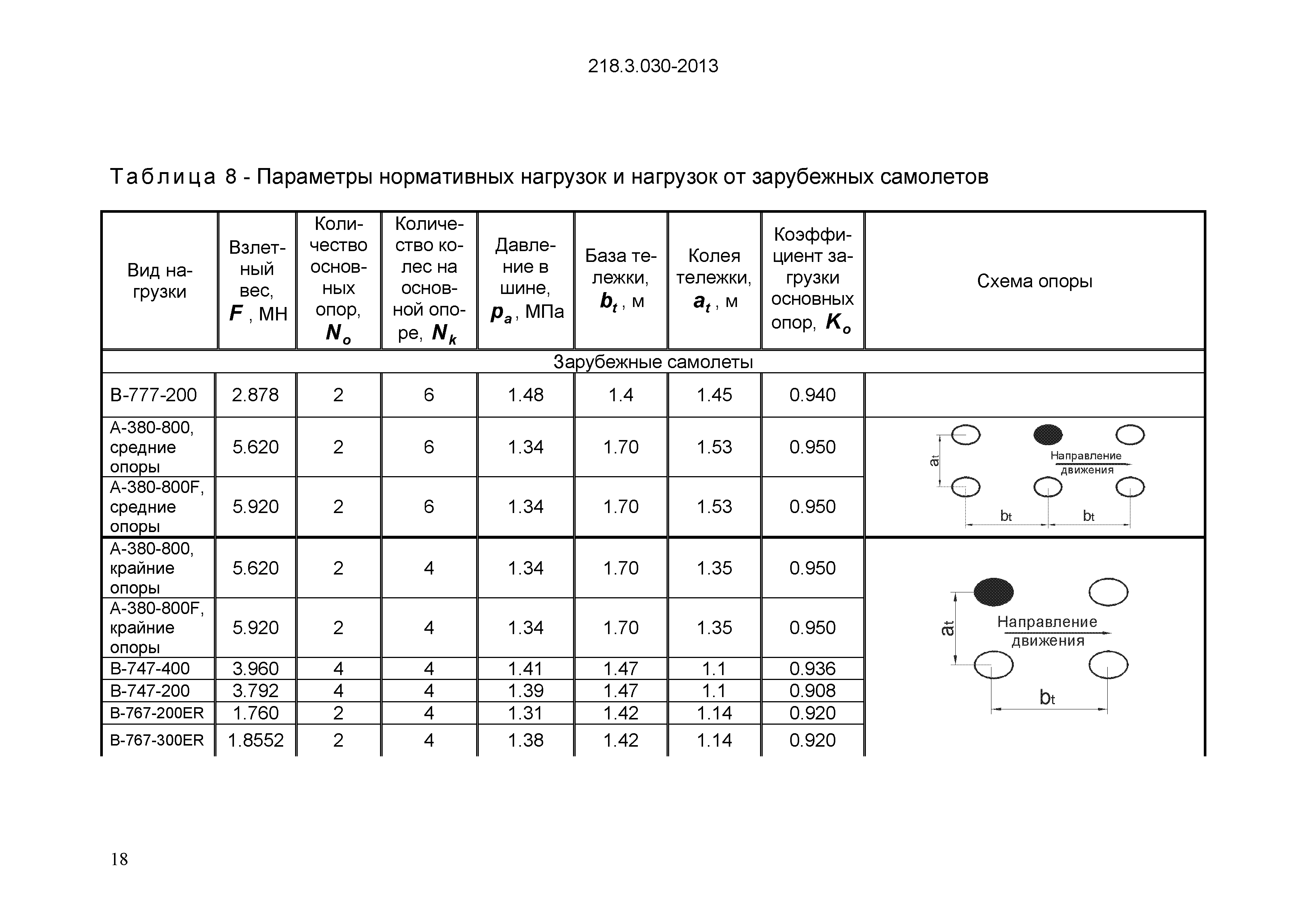 ОДМ 218.3.030-2013