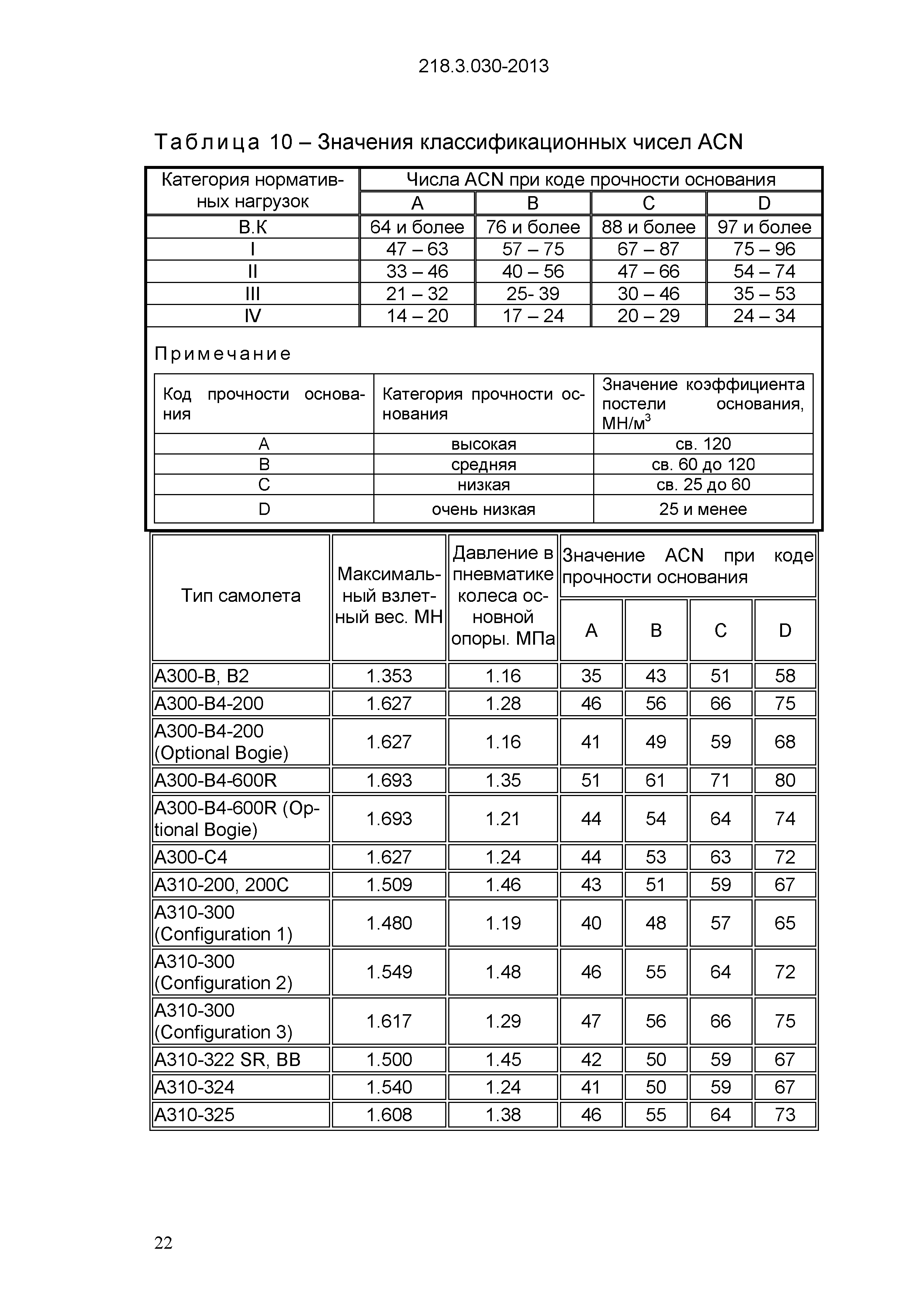 ОДМ 218.3.030-2013