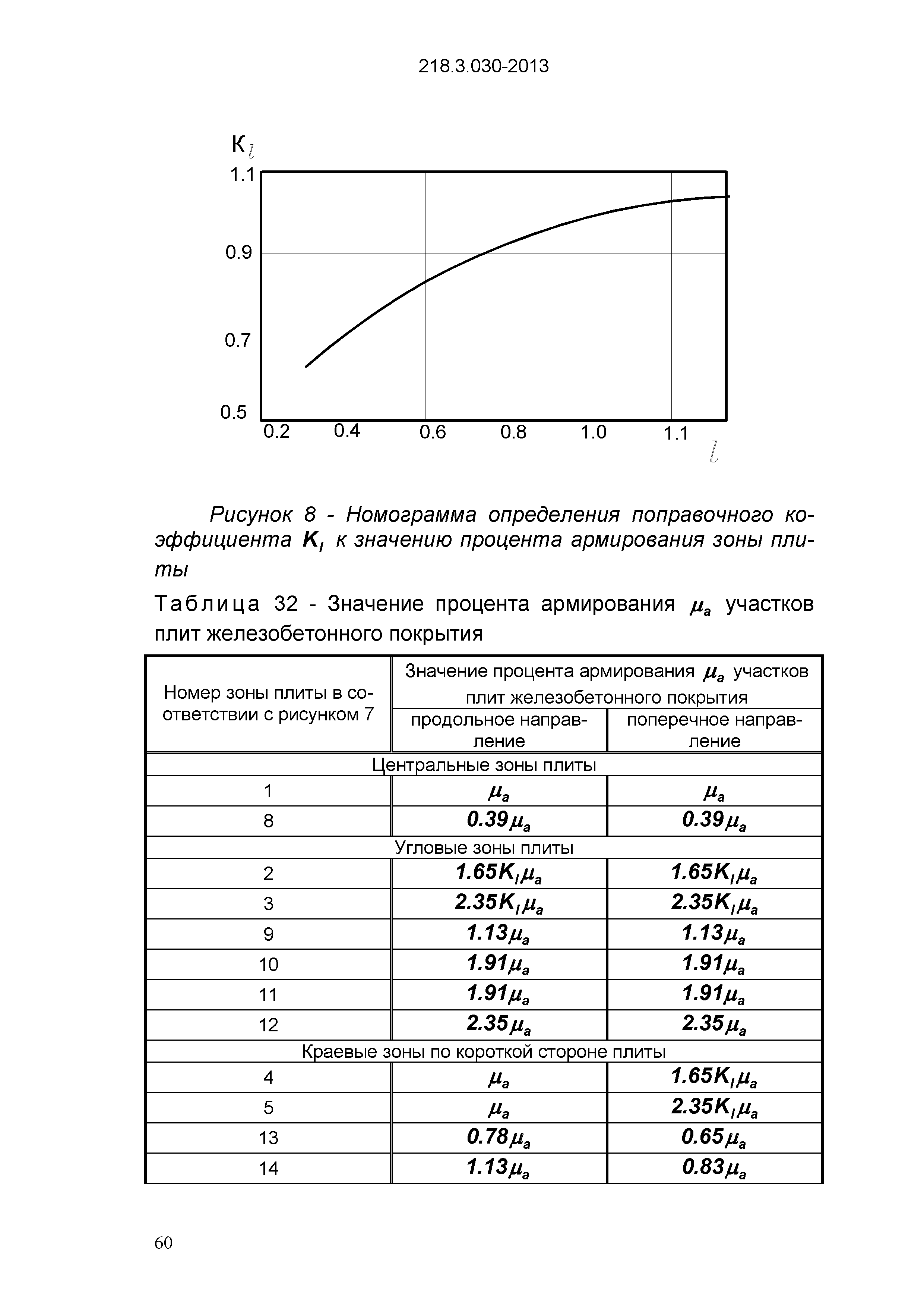 ОДМ 218.3.030-2013