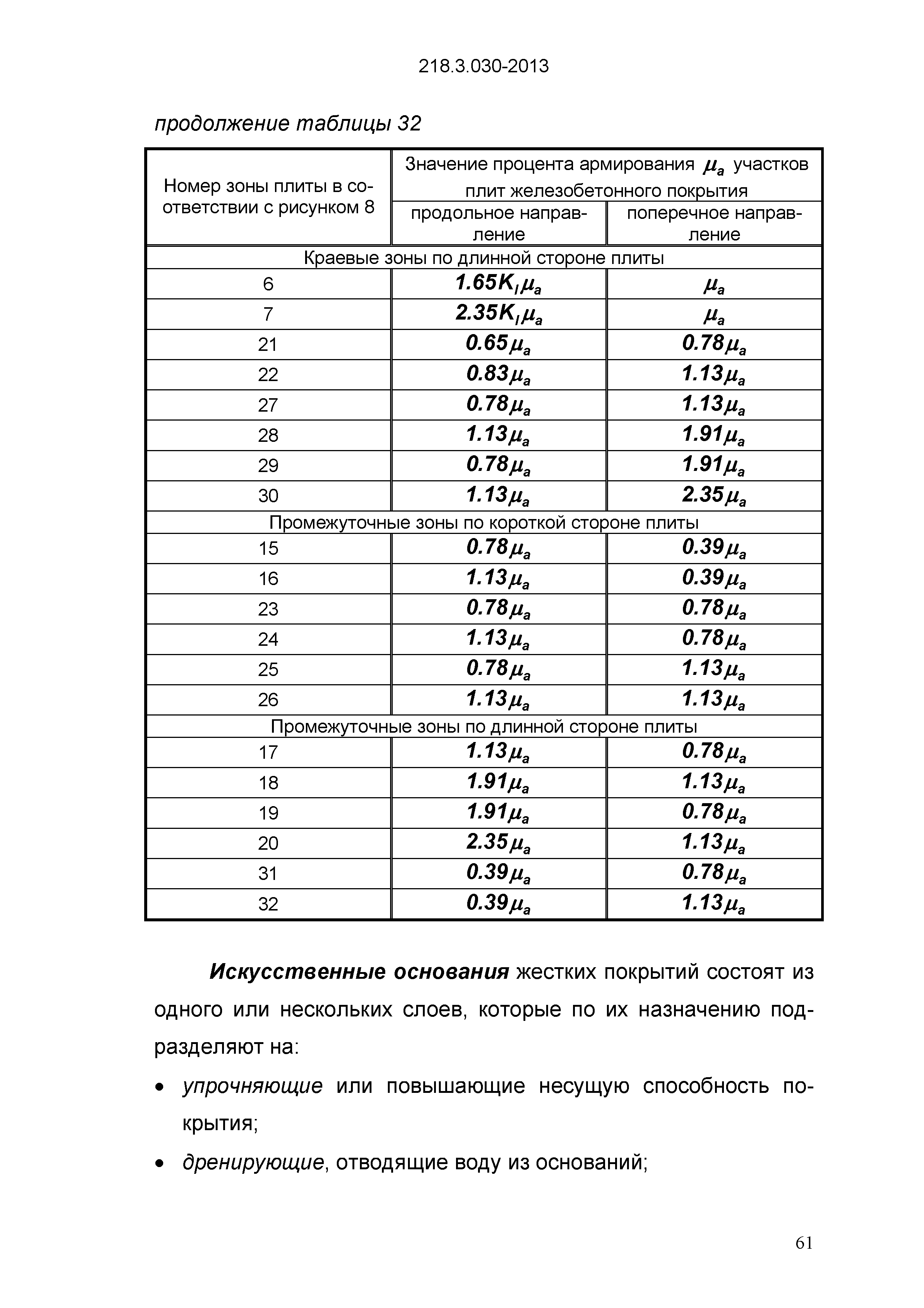 ОДМ 218.3.030-2013