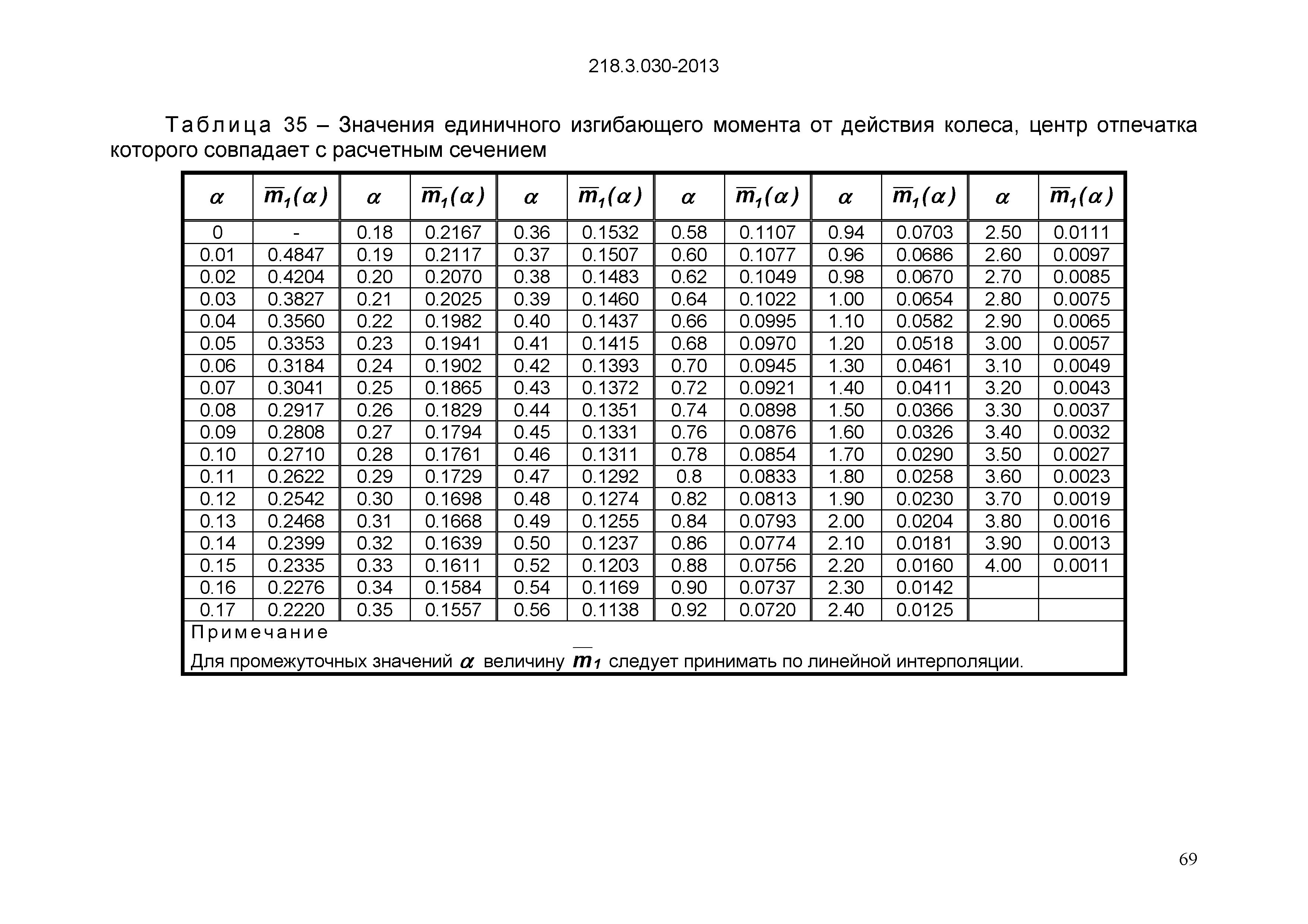 ОДМ 218.3.030-2013