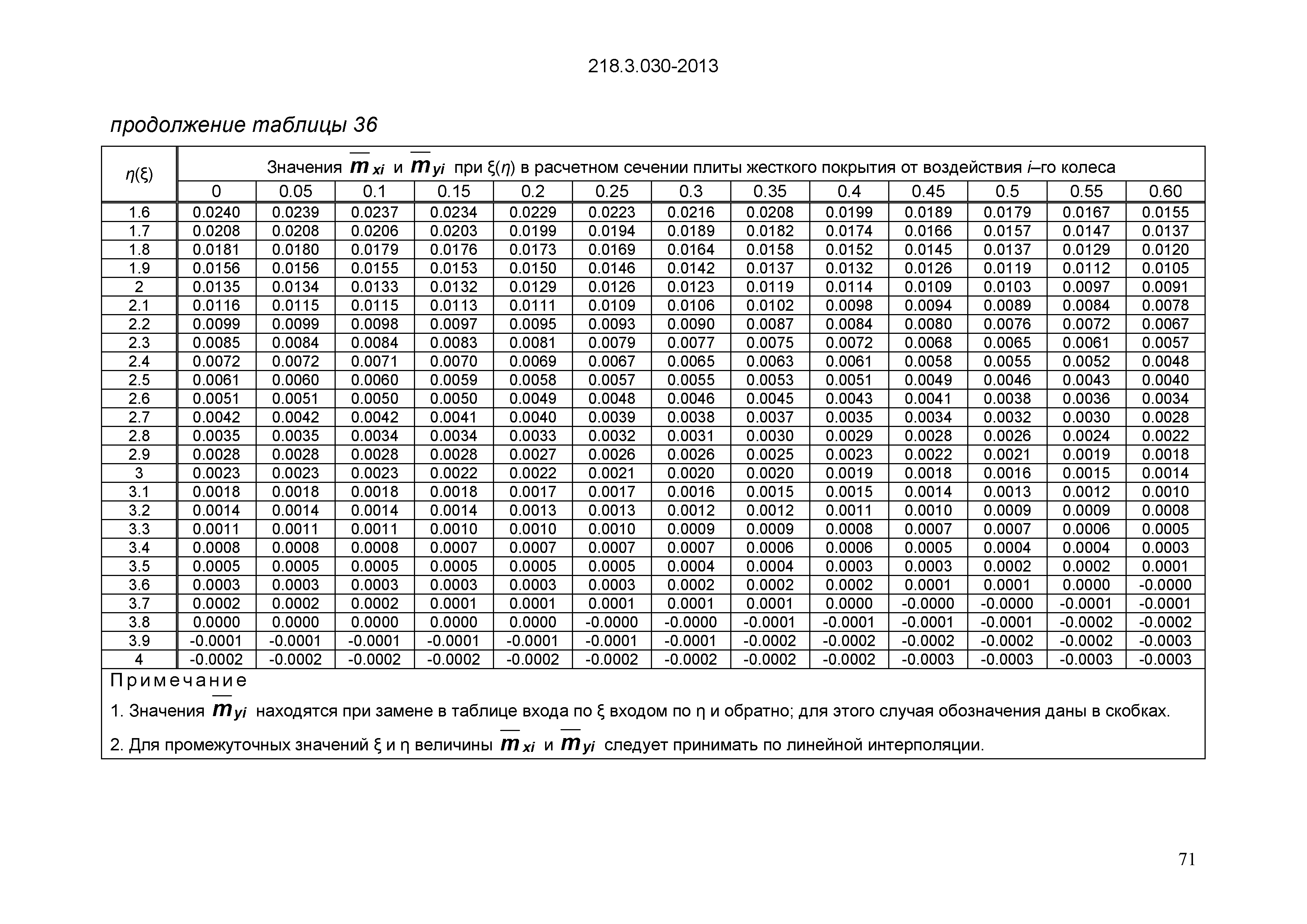 ОДМ 218.3.030-2013