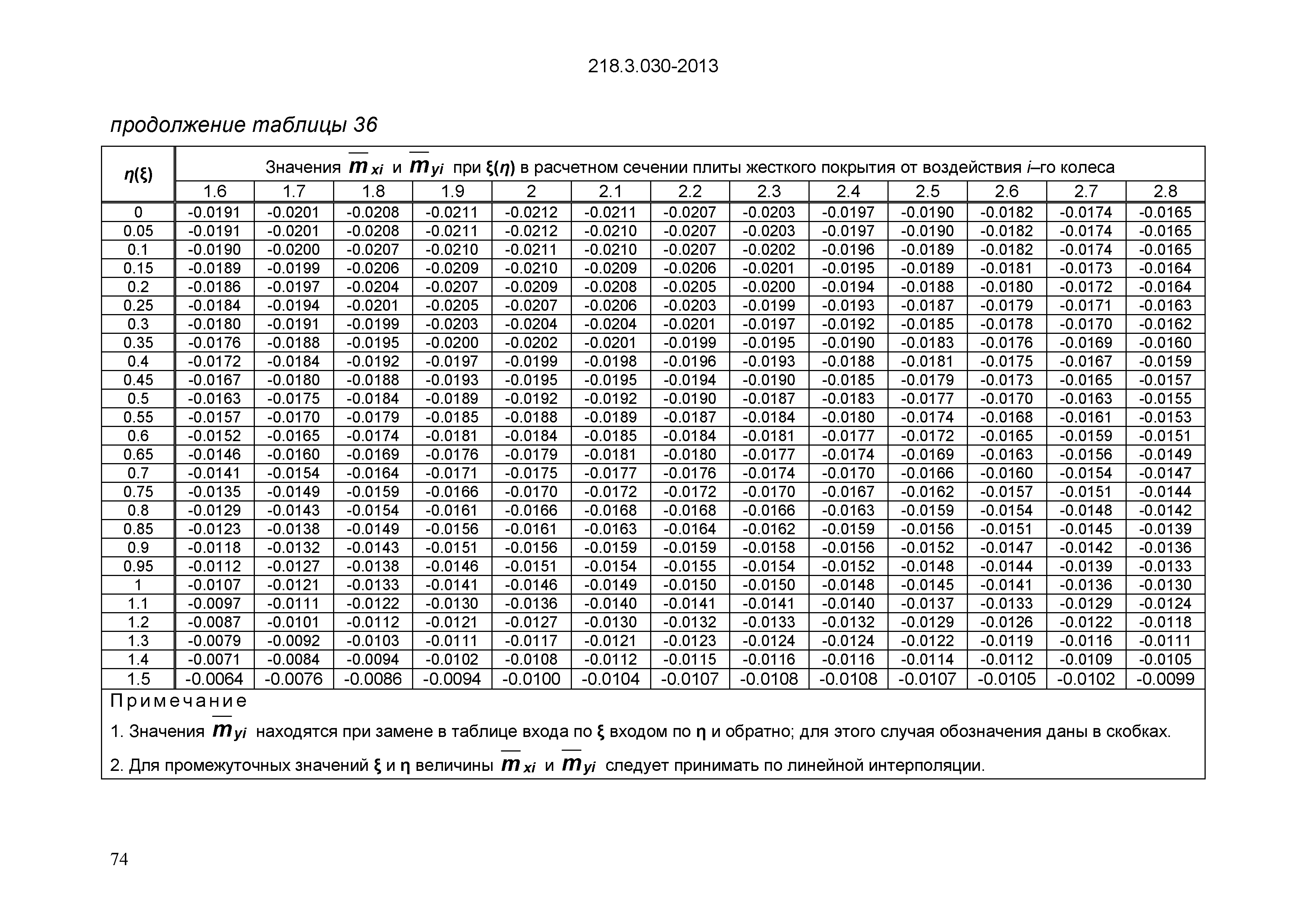 ОДМ 218.3.030-2013