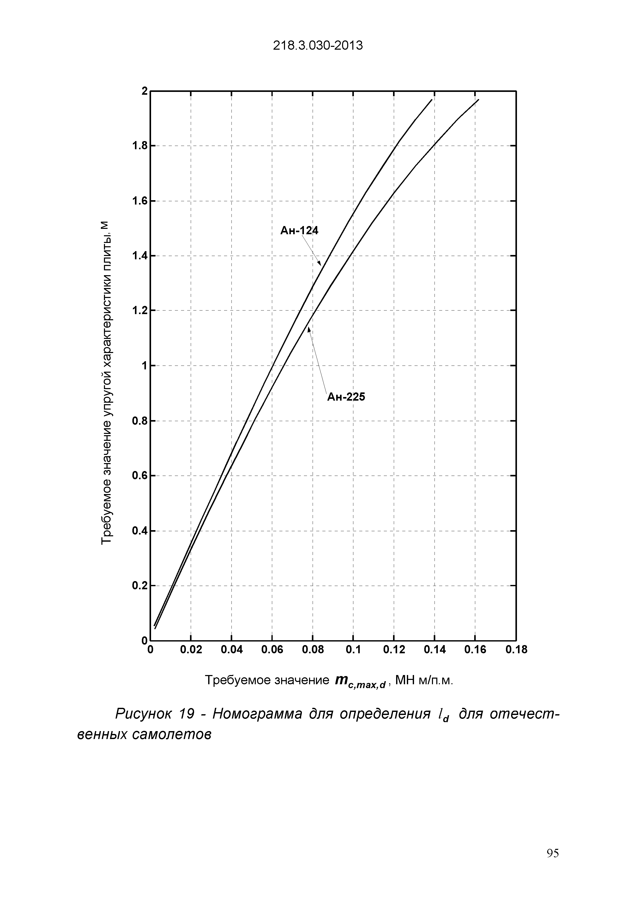 ОДМ 218.3.030-2013