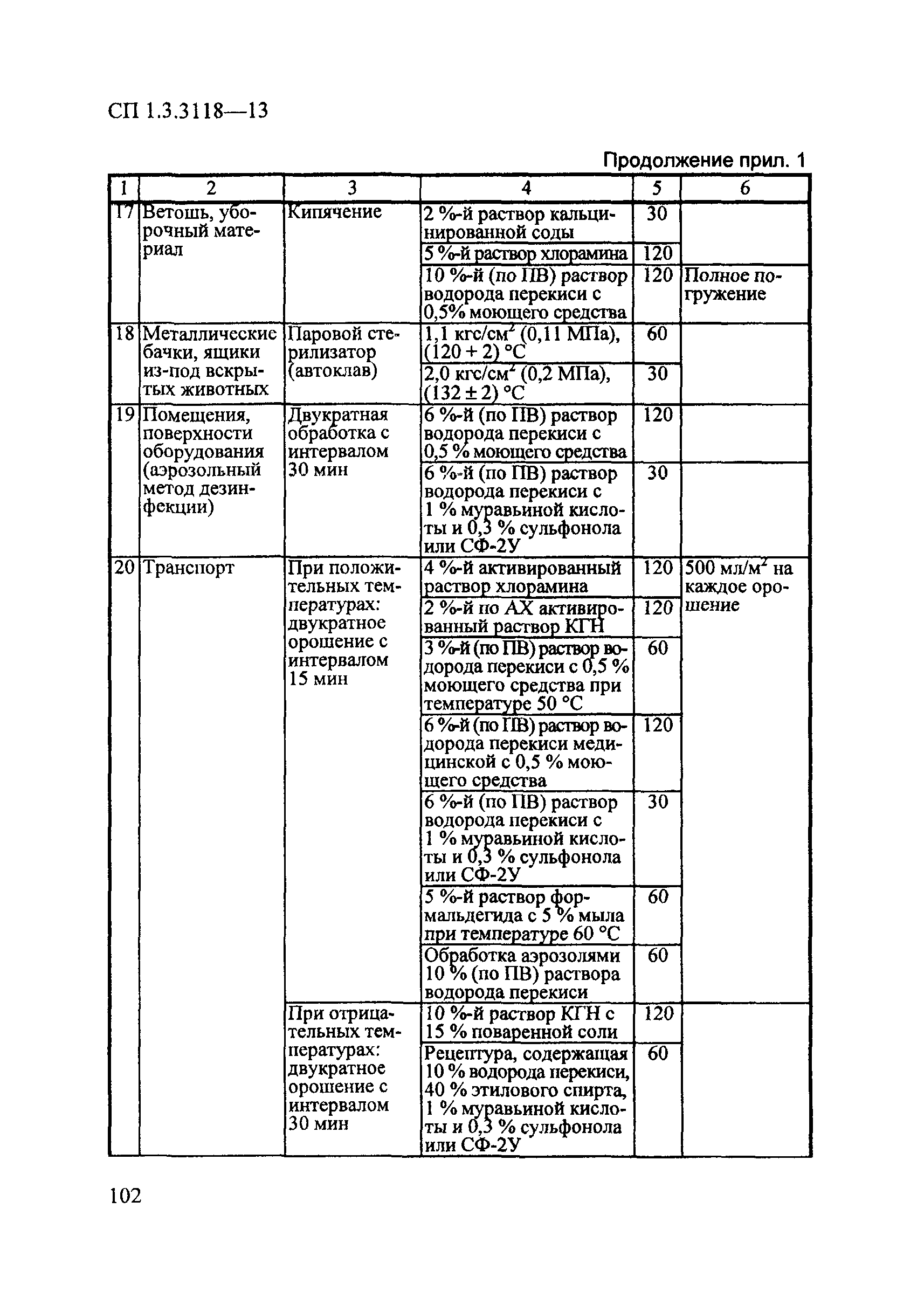 СП 1.3.3118-13