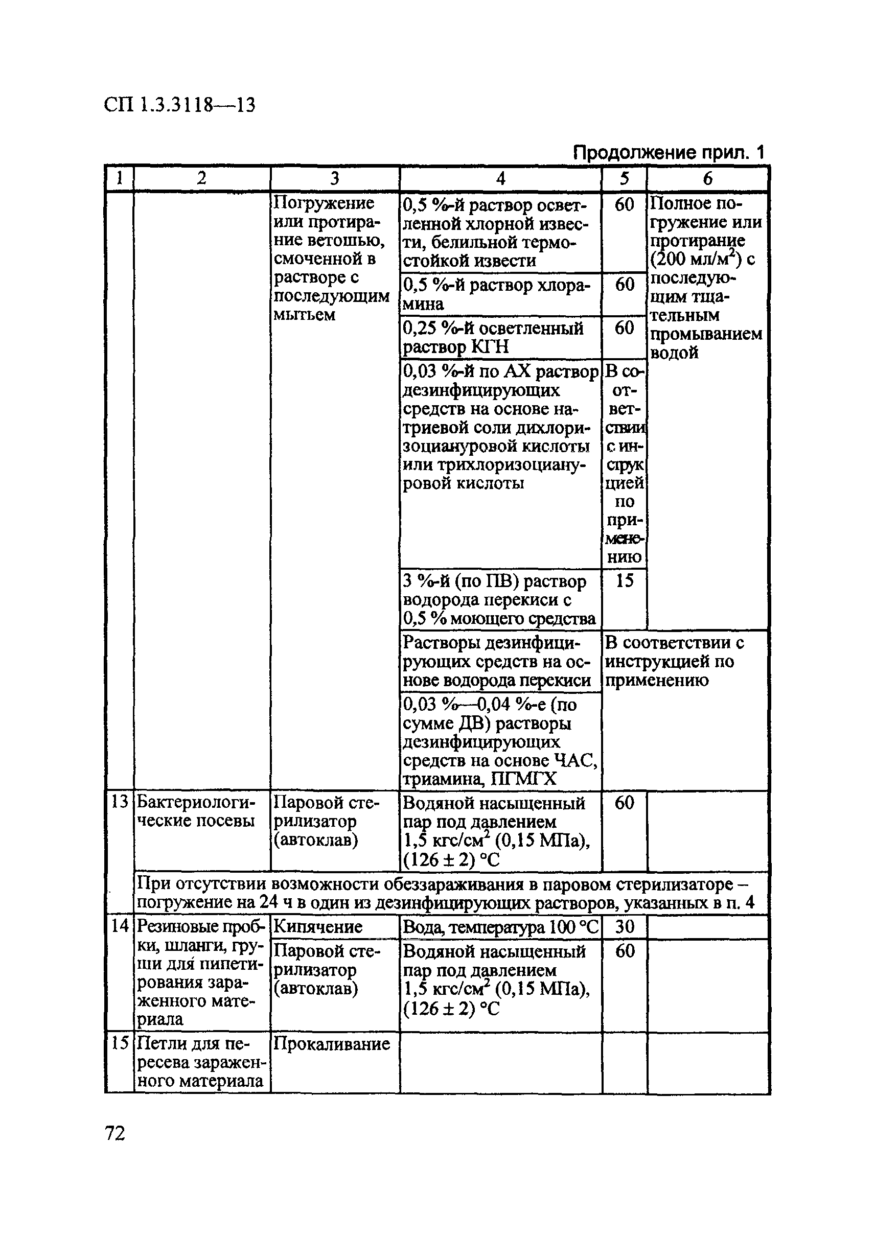 СП 1.3.3118-13