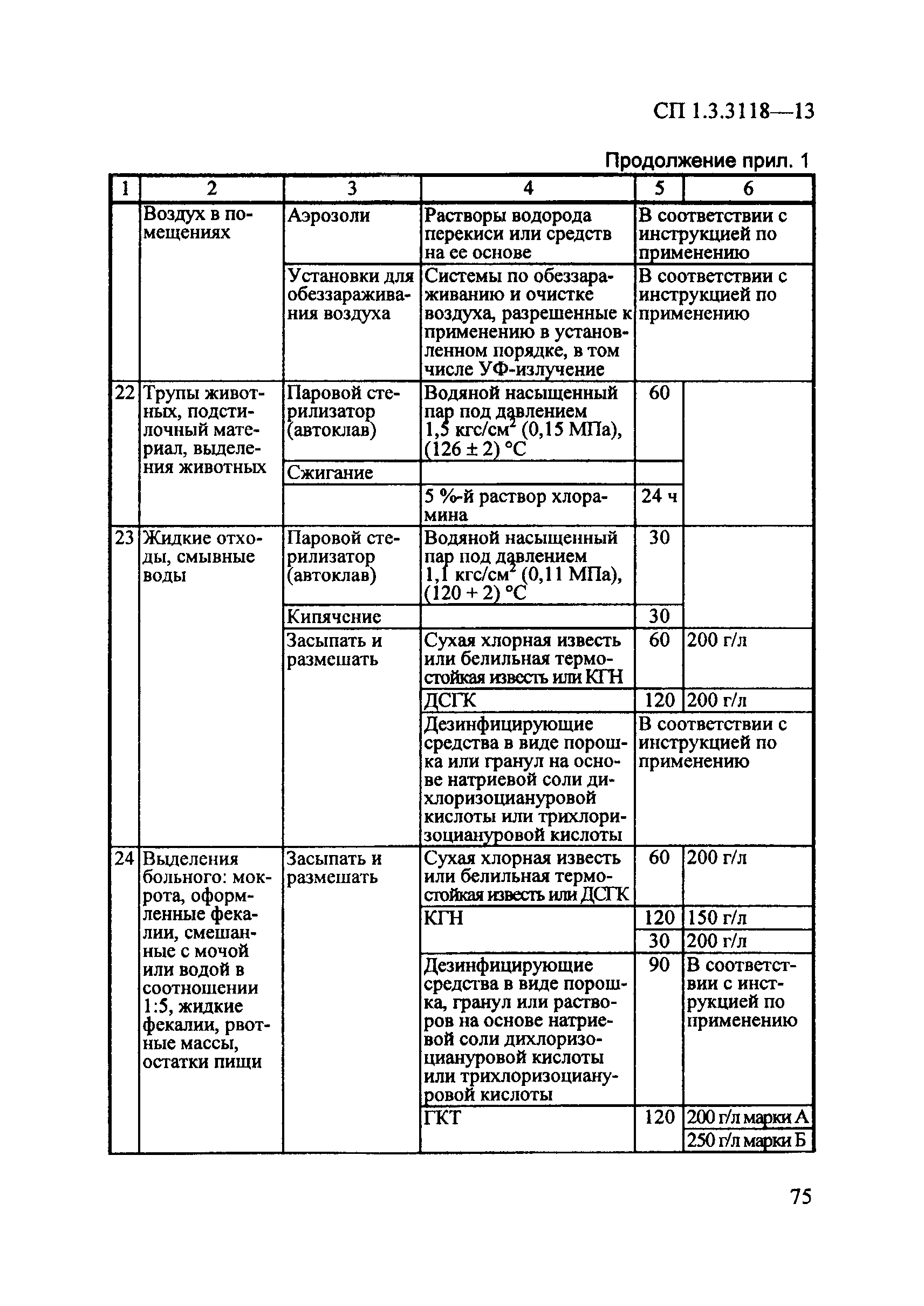 СП 1.3.3118-13