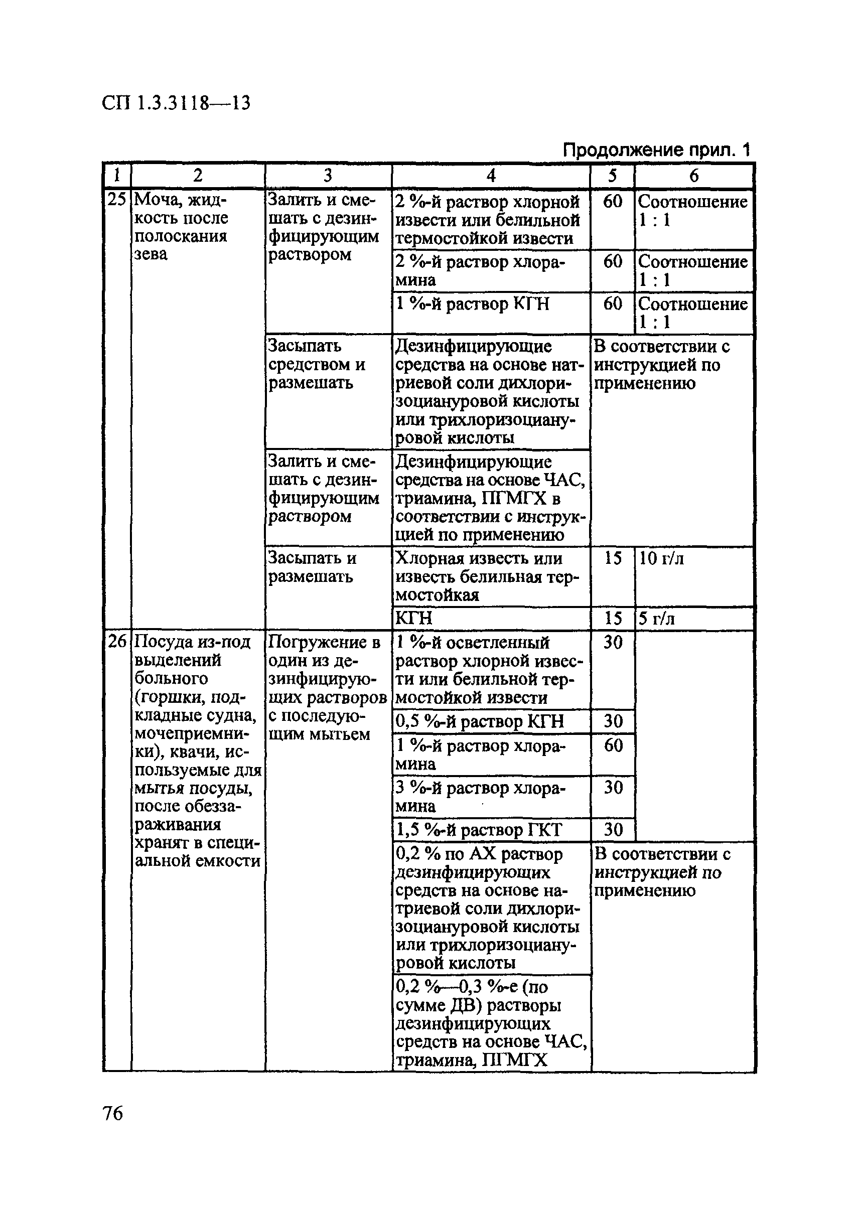 СП 1.3.3118-13