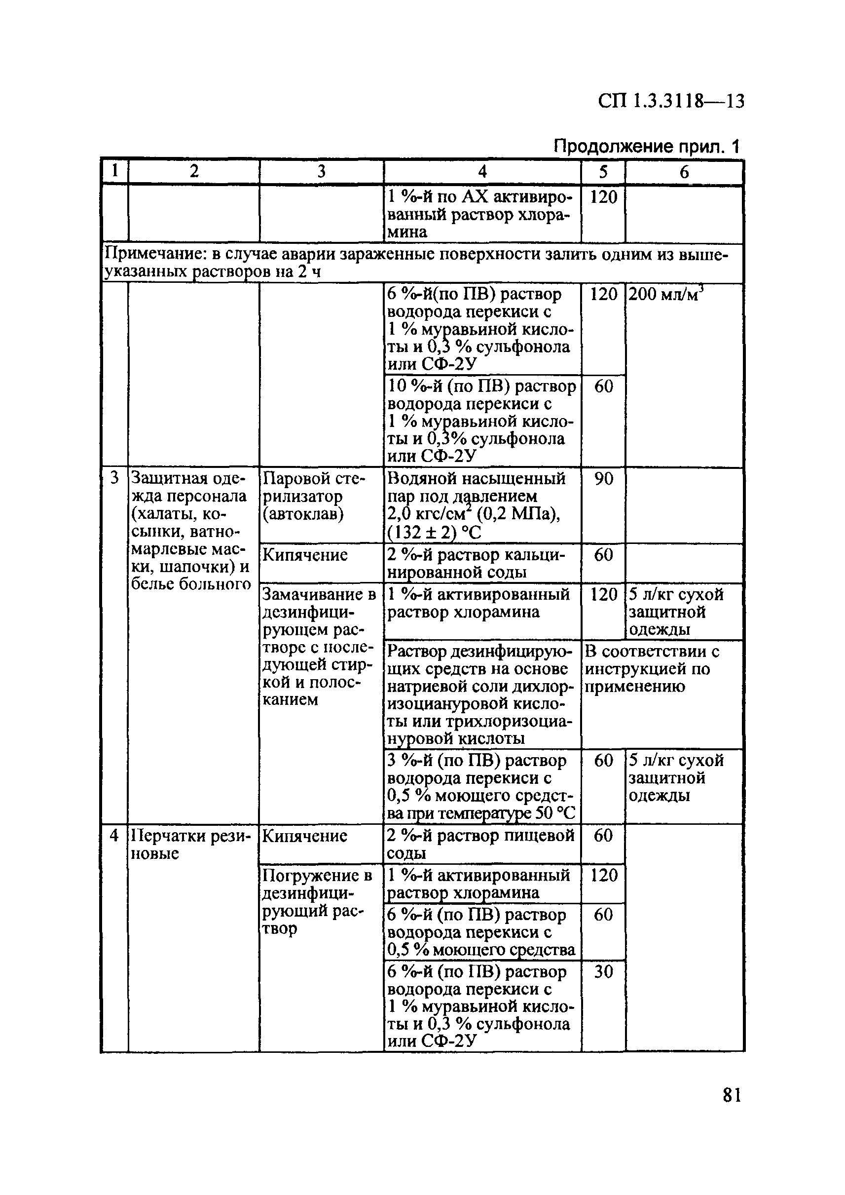 СП 1.3.3118-13