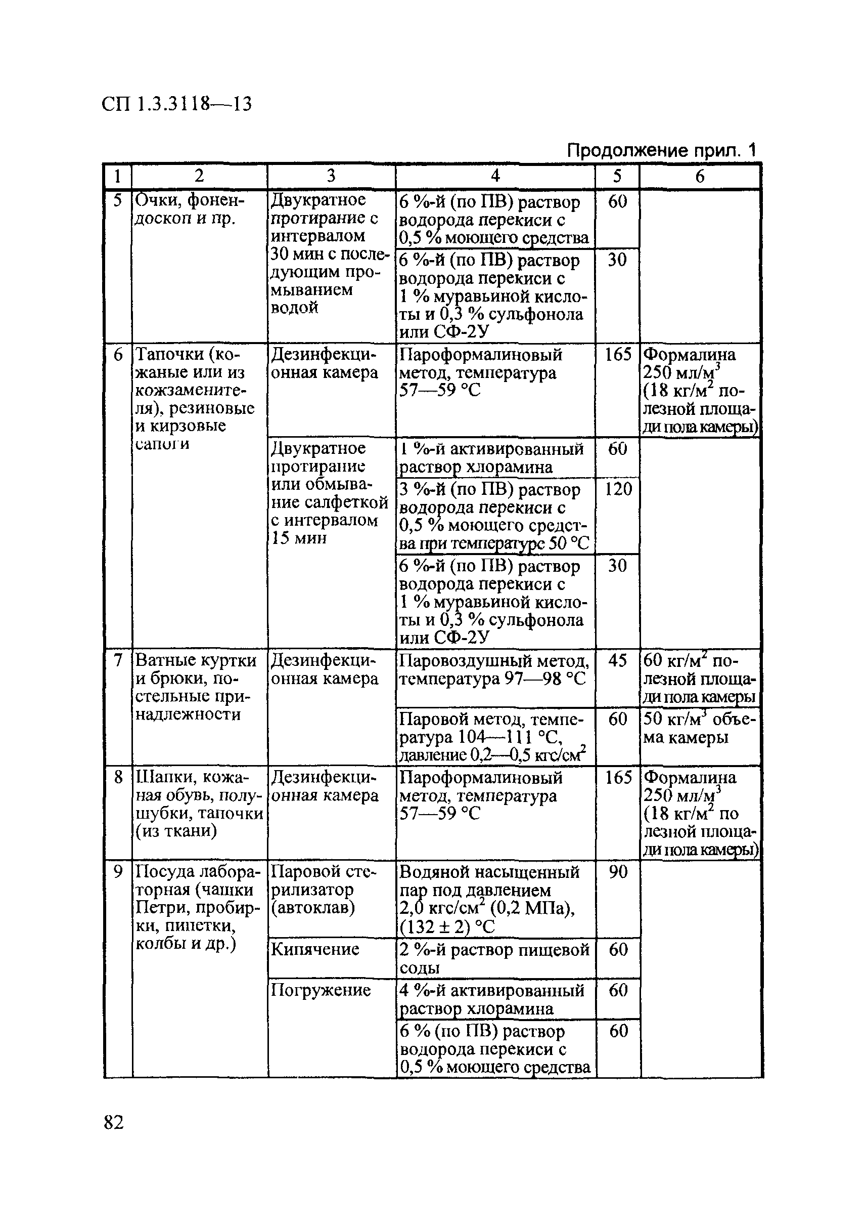 СП 1.3.3118-13