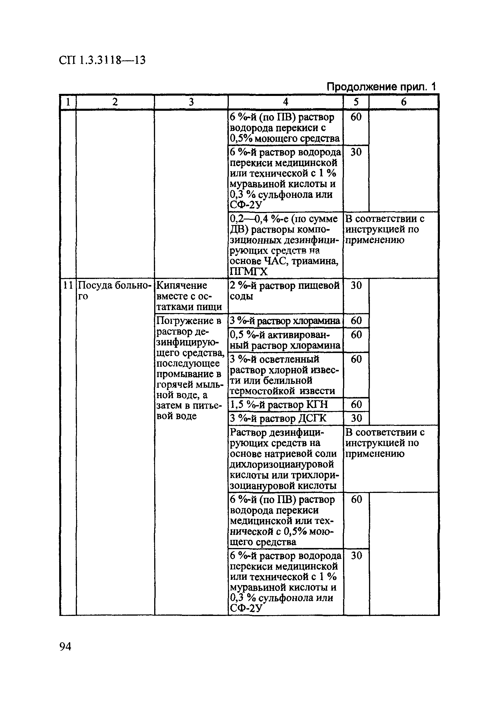 СП 1.3.3118-13